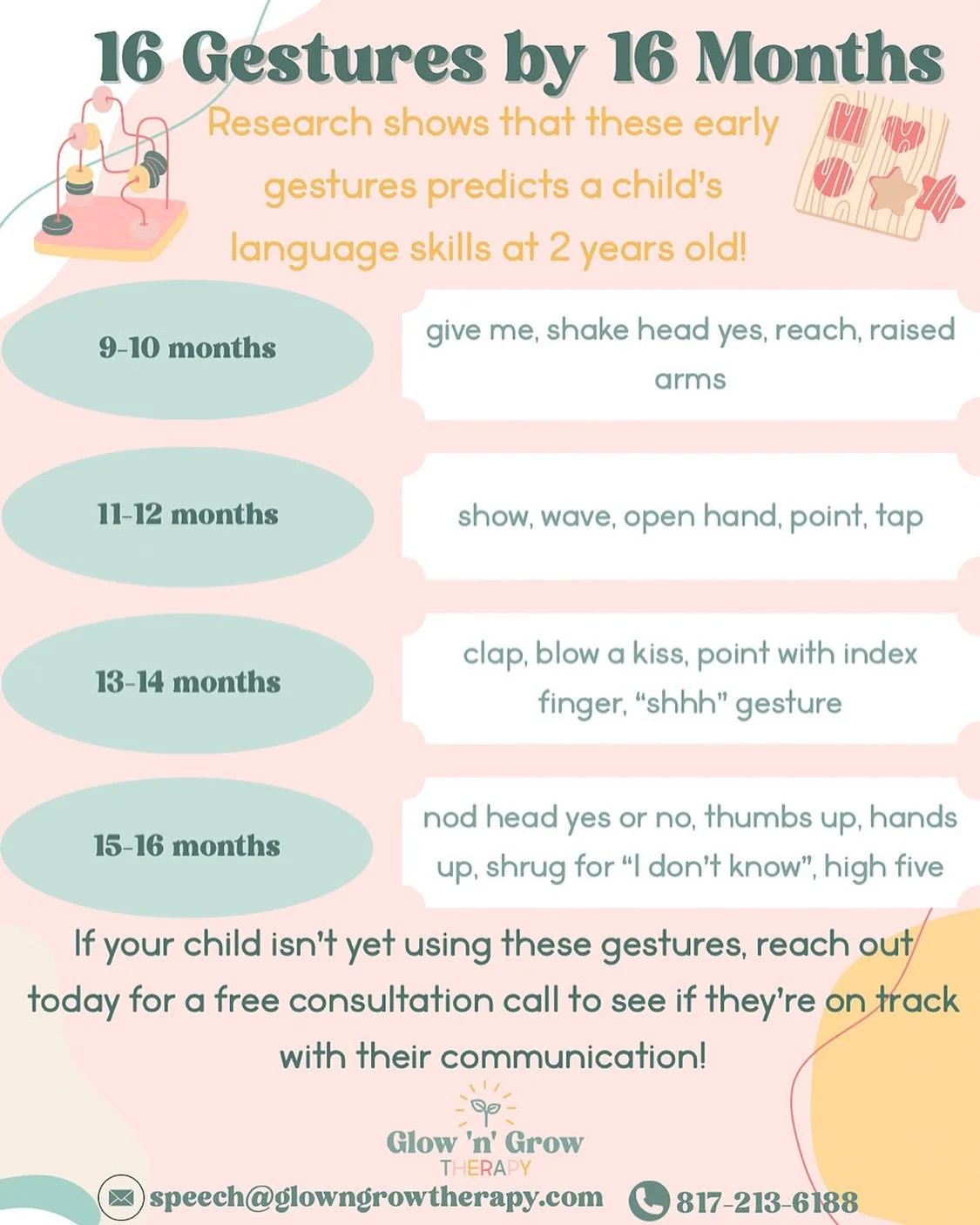 🌟 Gestures: The Building Blocks of Language! 🌟
 Did you know that using gestures like pointing, waving, and clapping is one of the earliest signs of language development? 🖐️👋👏
Research shows that early gesture use is linked to stronger language 