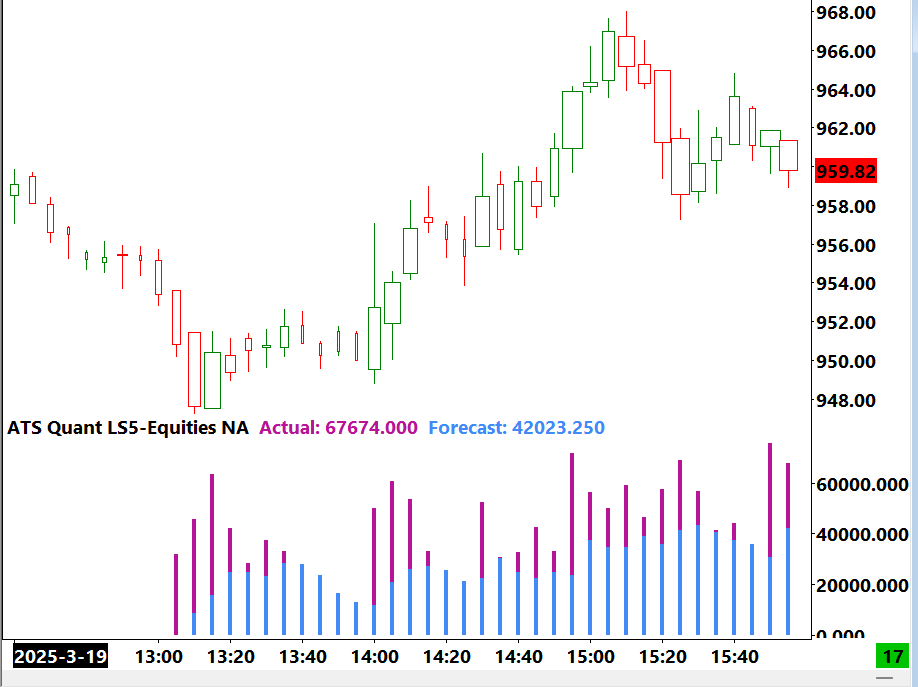 ATSQuantLiquidityScalp5EquitiesProductDescriptionNFLX.png
