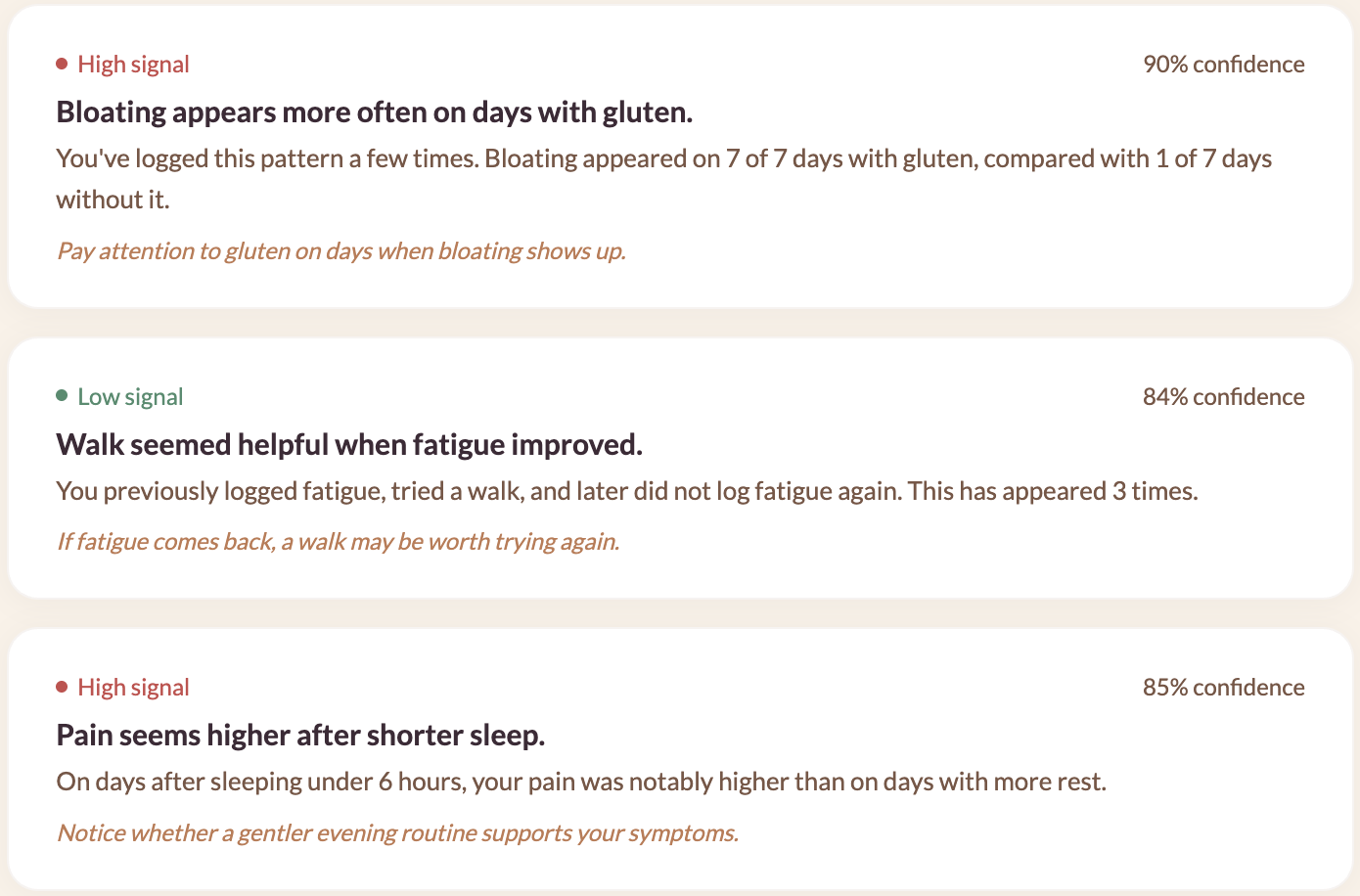 UndoEndo app pattern insights showing symptom correlations