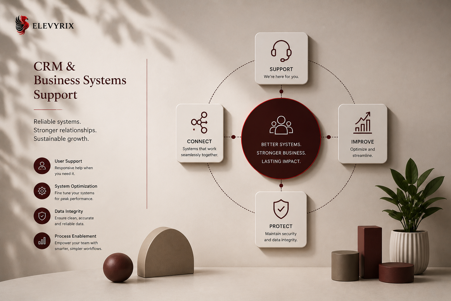 A visual diagram illustrating CRM and business systems support with icons and text, including support, connect, improve, and protect, on a beige background with minimalistic decor.