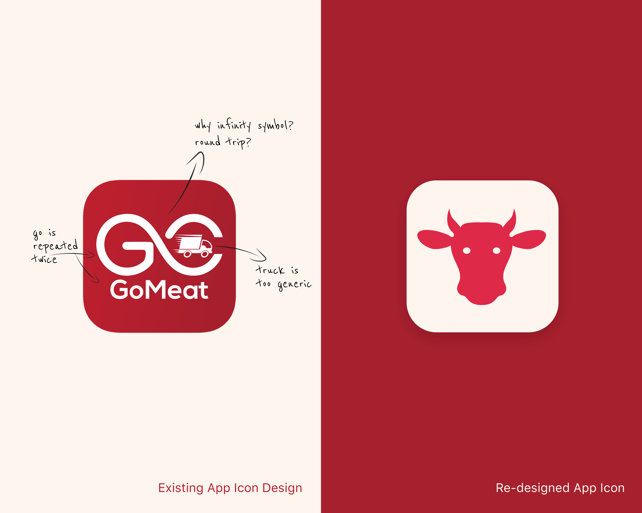 Comparison of GoMeat app icons. Left: Existing design with a red background, includes "Go" with an infinity symbol and truck. Notes point out repeated "go" and generic truck. Right: Redesigned icon showing a red cow head on a white and red background