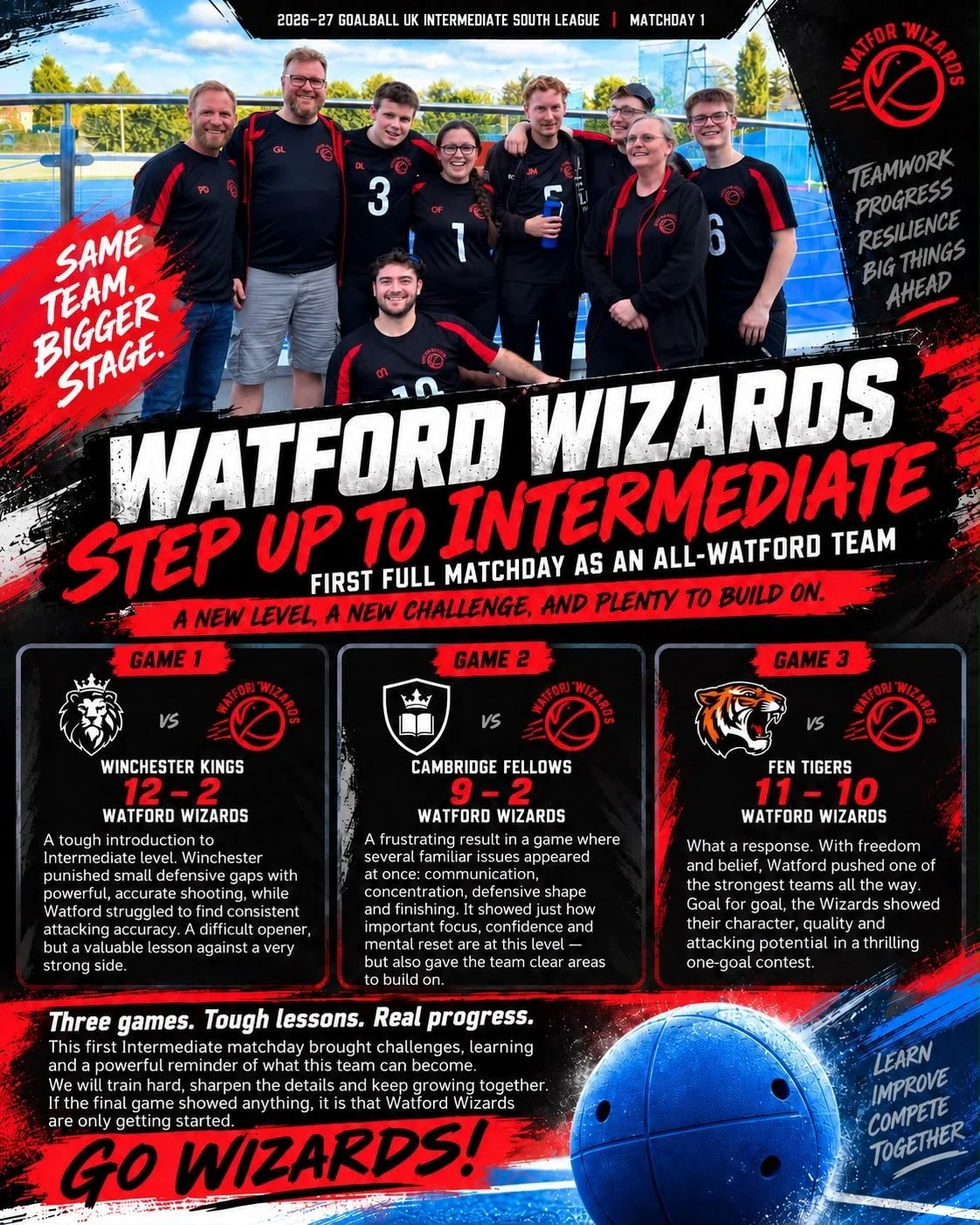   Results graphic:  Watford Wizards Oxford Matchday 1 summary featuring the team photo and results: a 12–2 defeat to Winchester Kings, a 9–2 defeat to Cambridge Fellows and an 11–10 defeat to Fen Tigers. 
