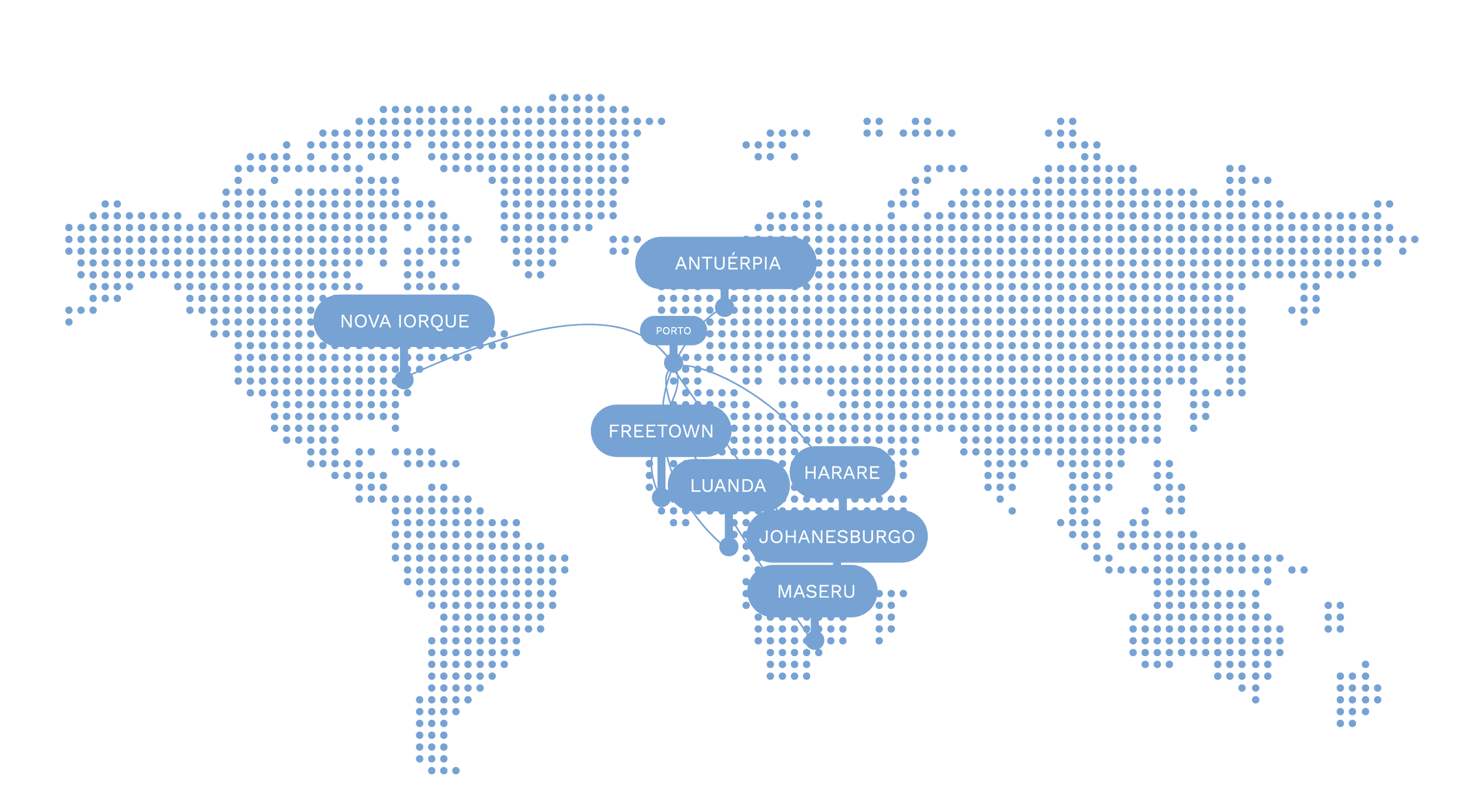 Mapa mundial pontilhado destacando cidades como Nova Iorque, Antuérpia, Porto, Freetown, Luanda, Harare, Joanesburgo e Maseru.