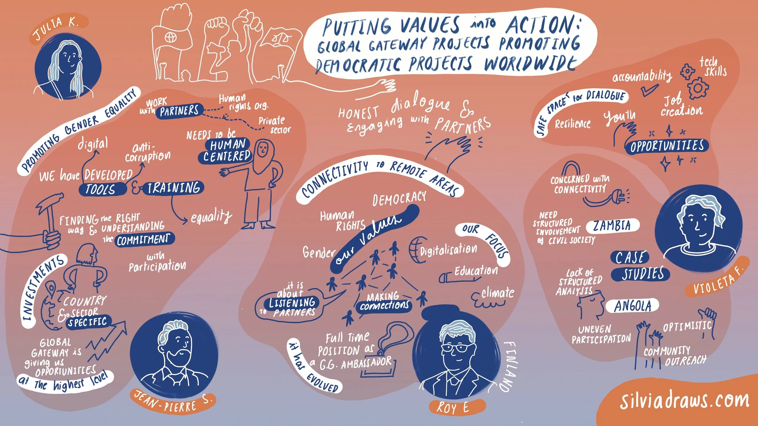 Colorful visual map of ideas created during a live event presentation