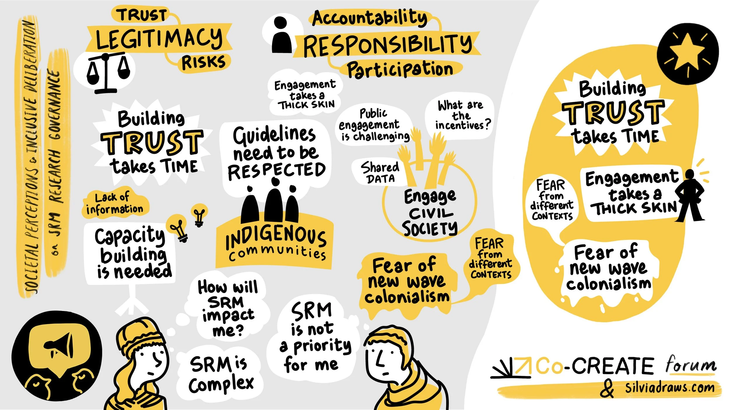Day1_Breakout6_Societal-Perceptions.png