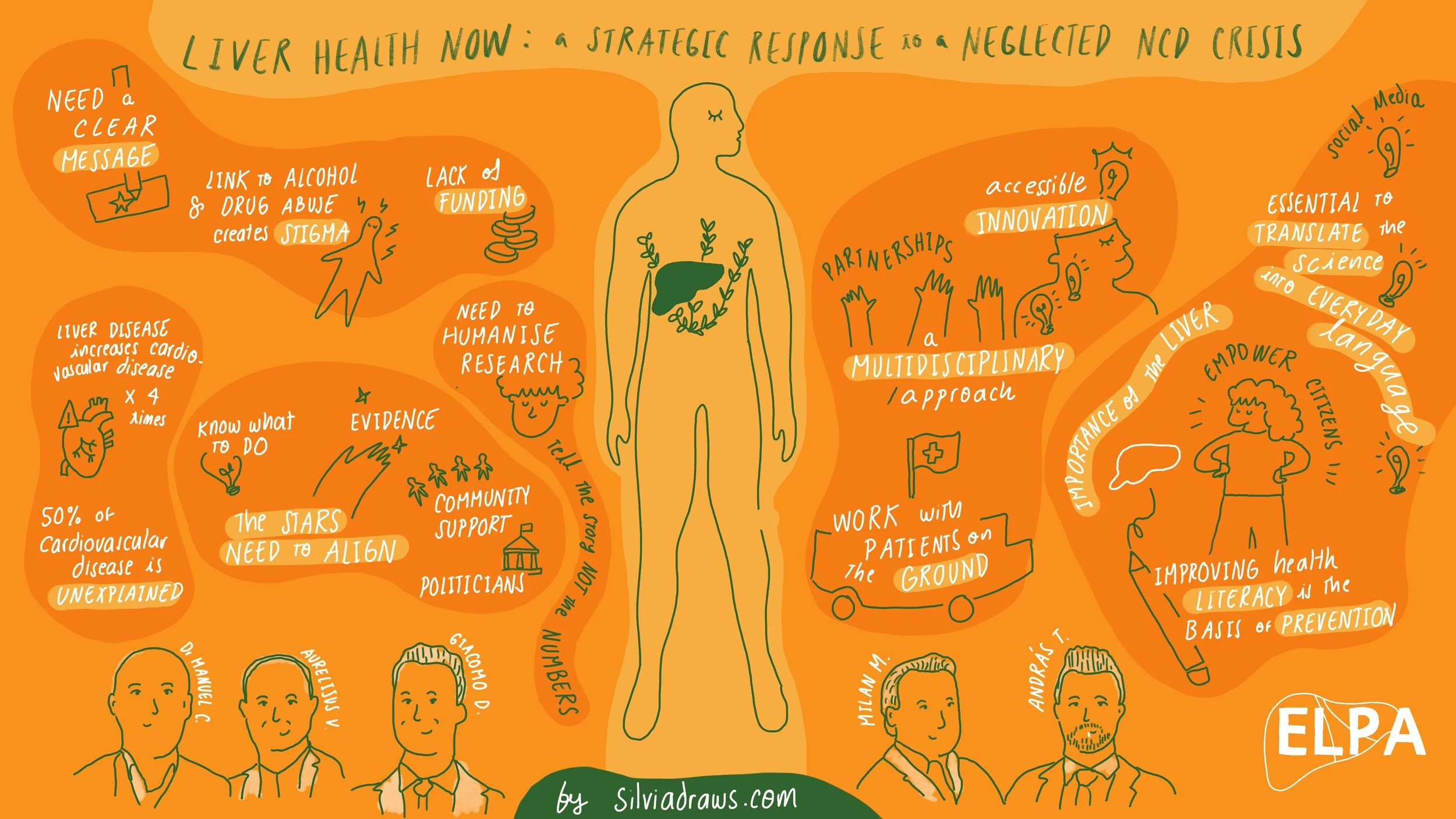Live illustration created during a Brussels conference summarising panel discussion