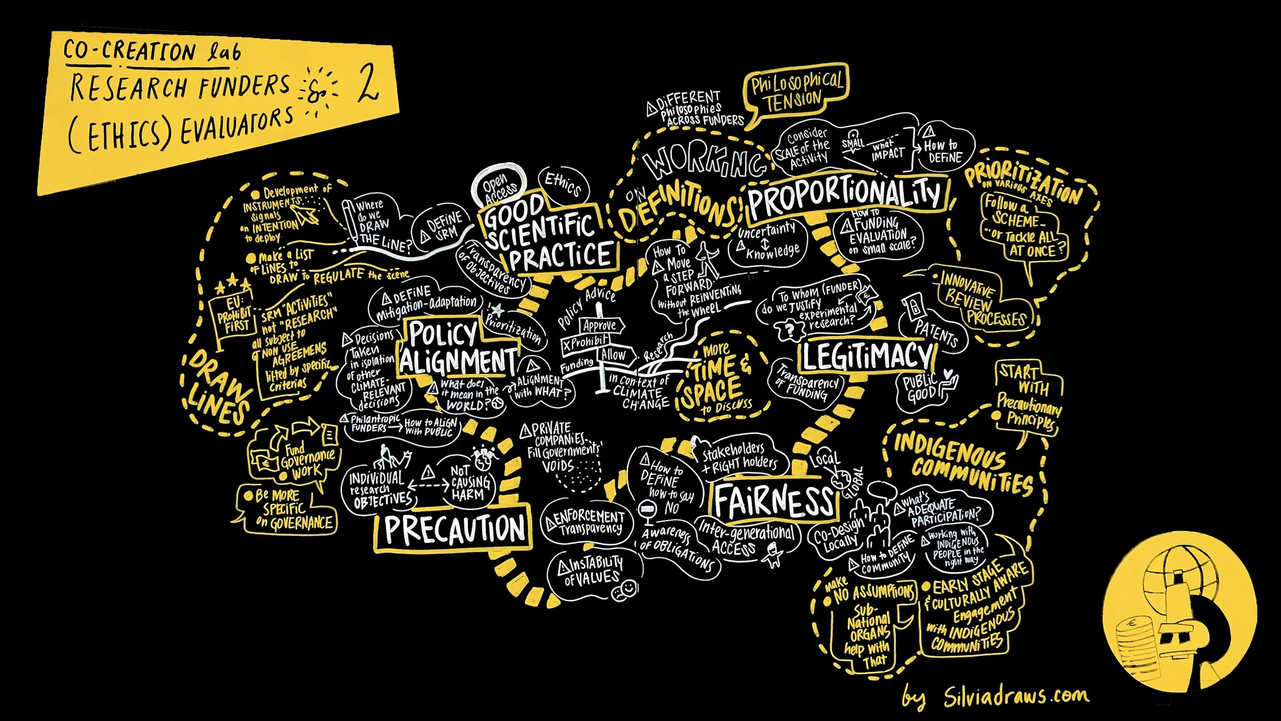 Day2_Co-creation-lab-2.jpg