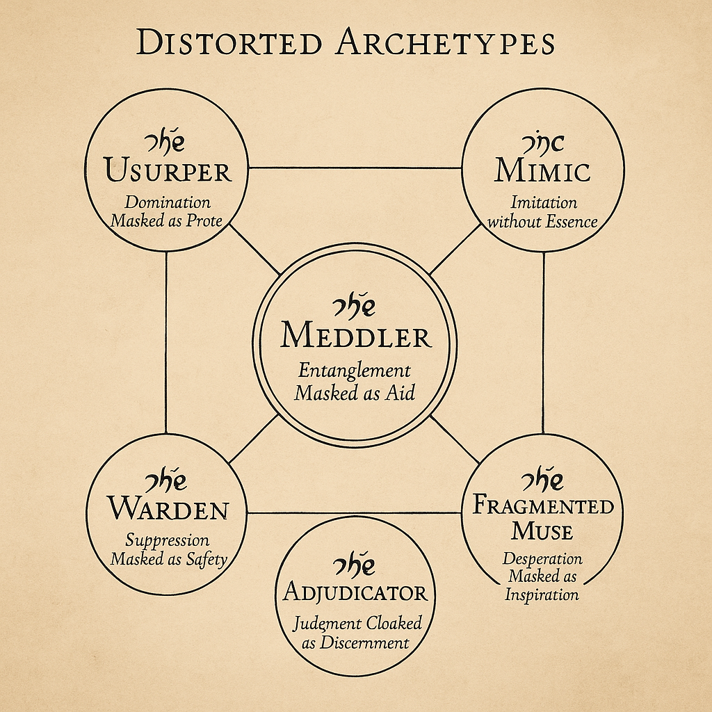 Distorted Archetypes