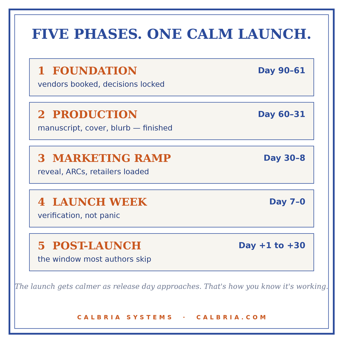 05-phases.png