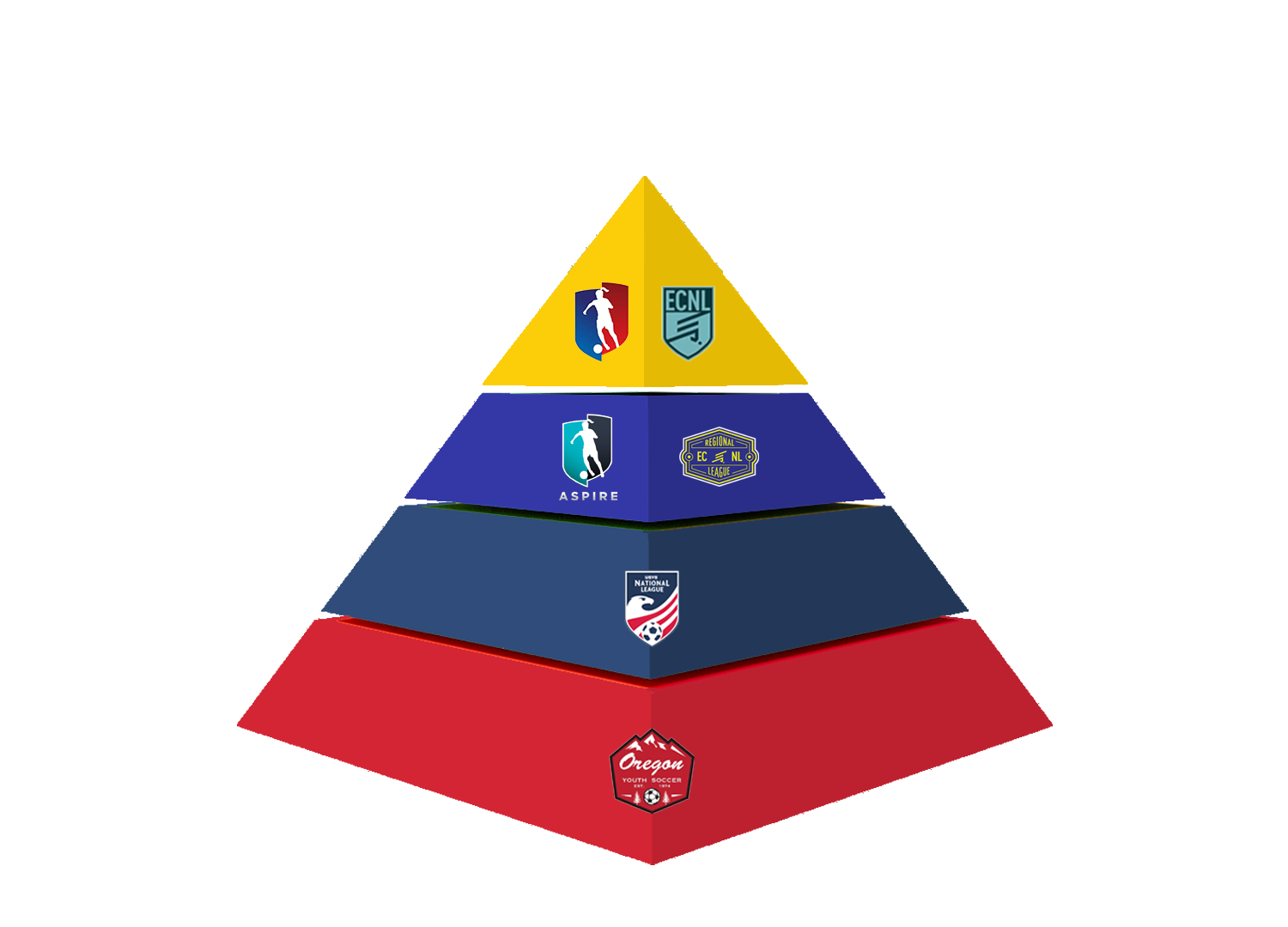 Academy — Oregon Premier FC