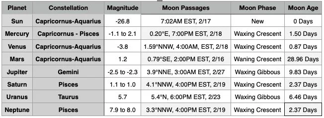 March 2026 Moon Chart