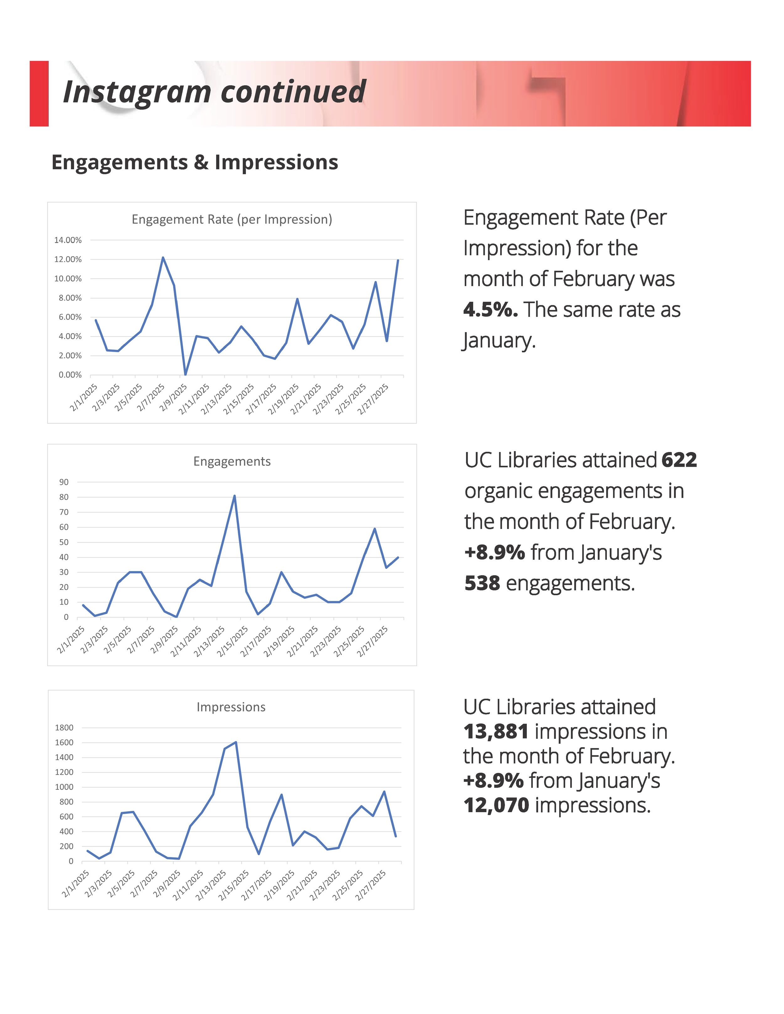 February 2025 Social Media Report_Page_05.png