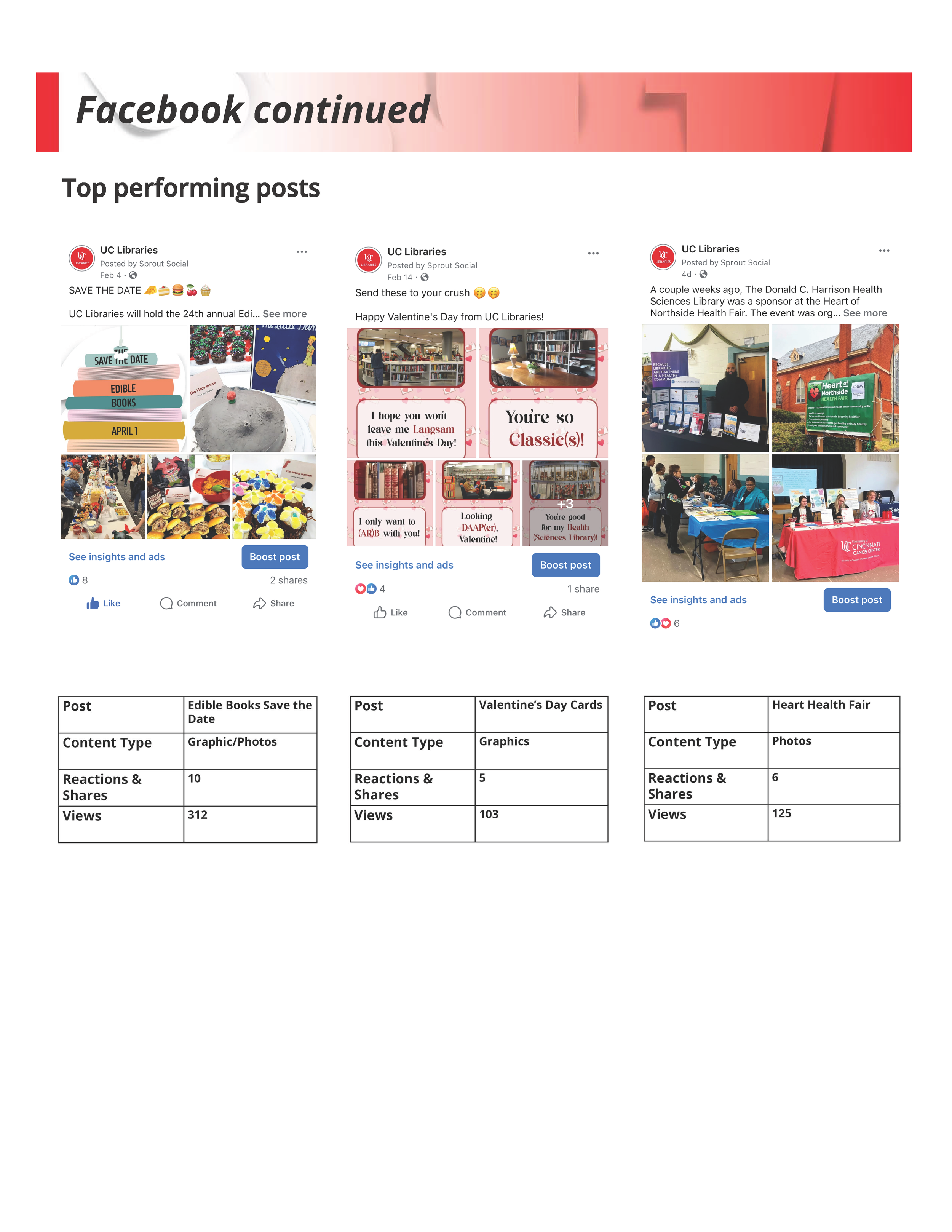 February 2025 Social Media Report_Page_09.png