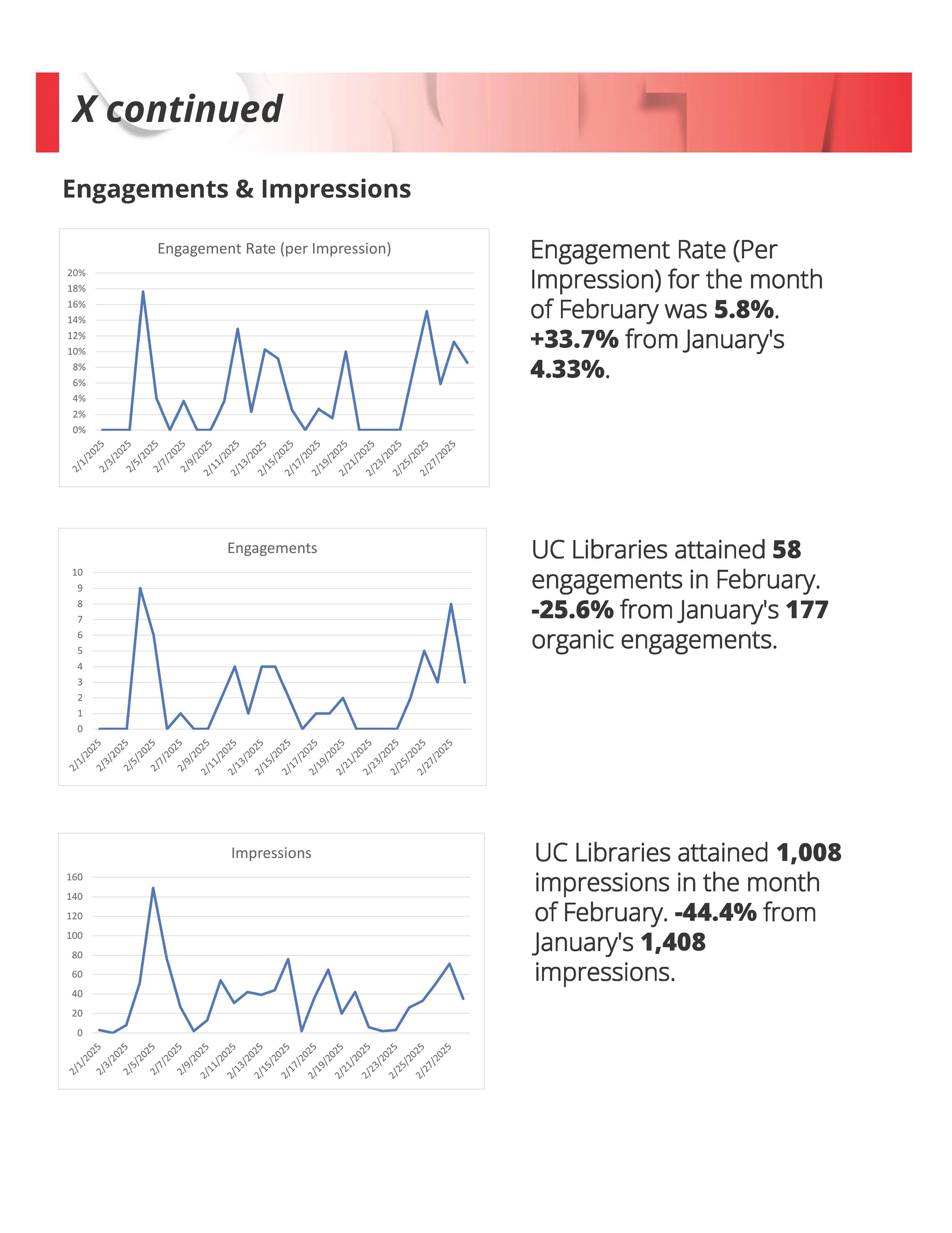 February 2025 Social Media Report_Page_11.png
