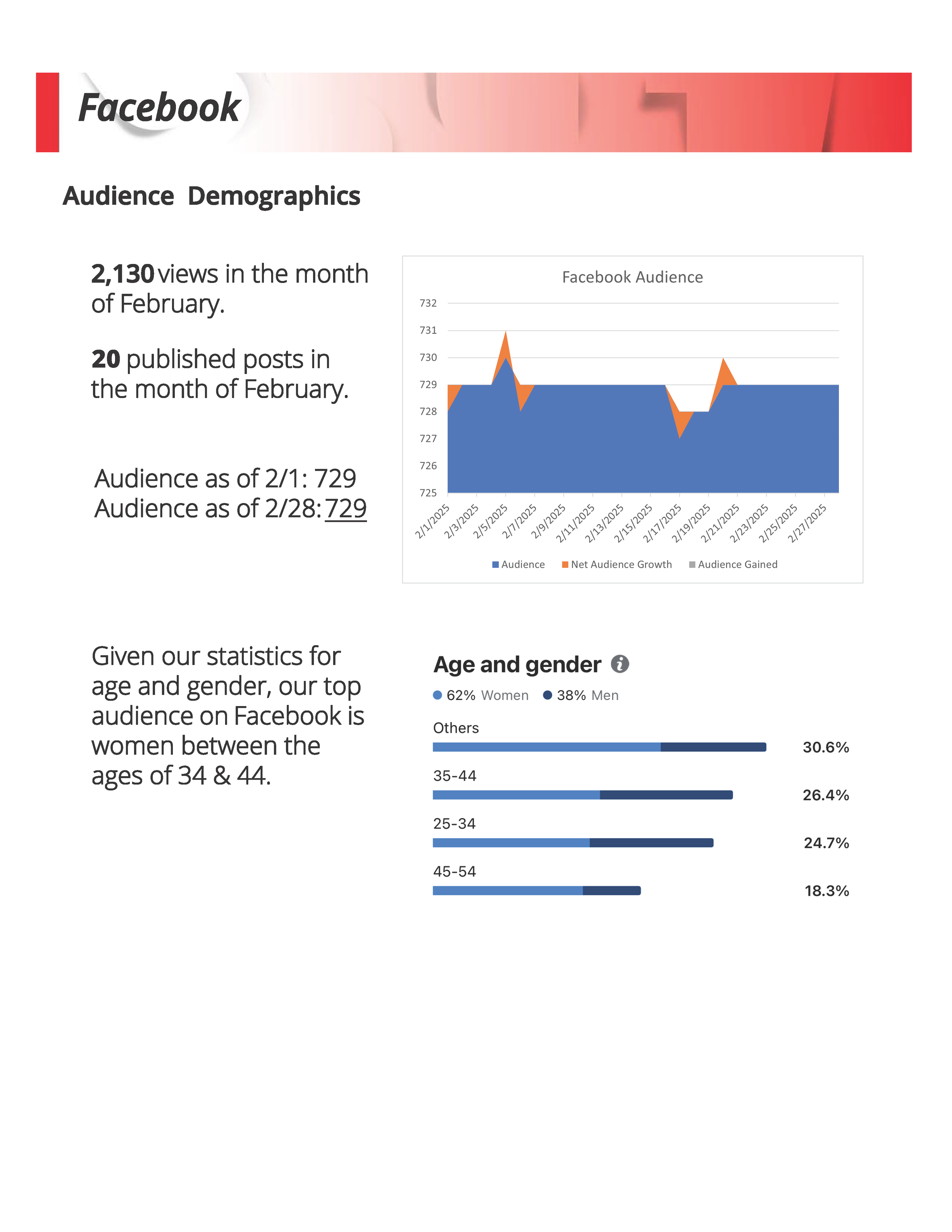 February 2025 Social Media Report_Page_07.png