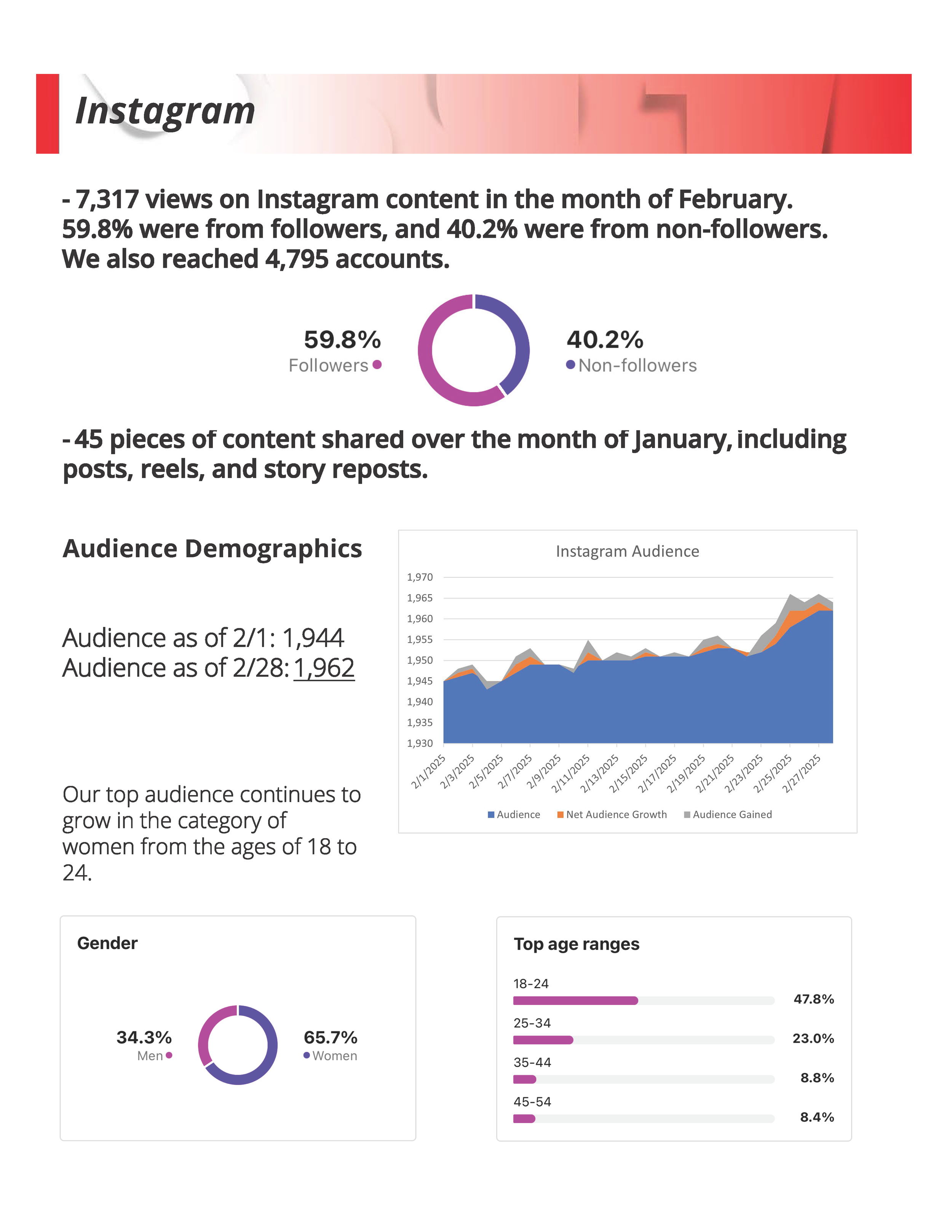 February 2025 Social Media Report_Page_04.png