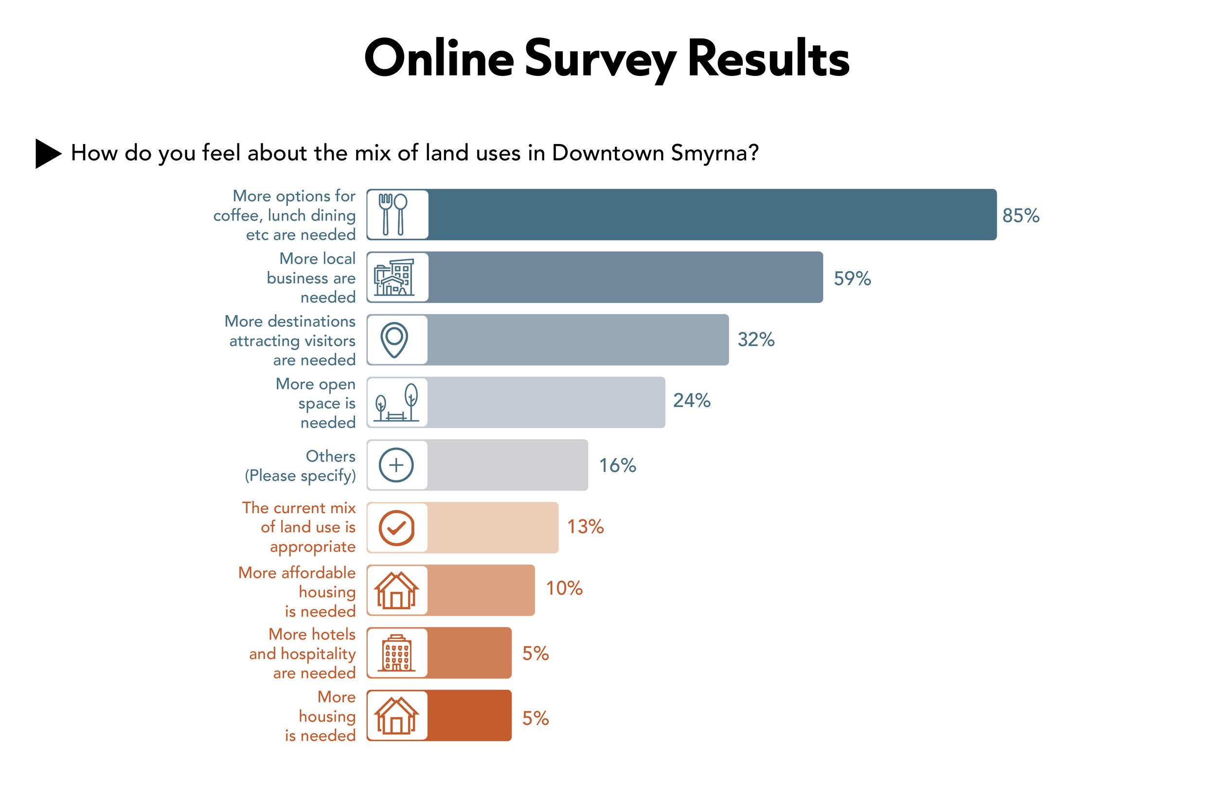 25 0430 - Online Survey Result Presentation13.jpg
