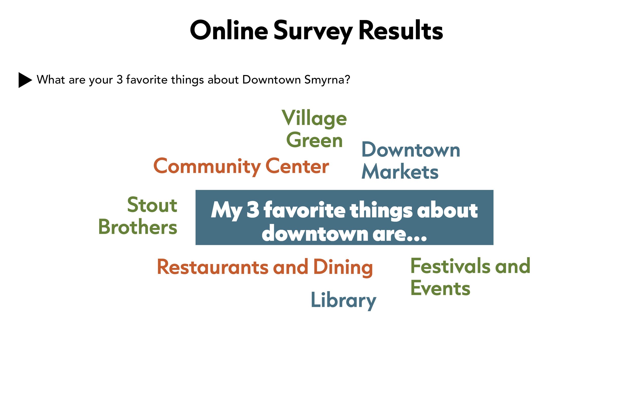 25 0430 - Online Survey Result Presentation10.jpg