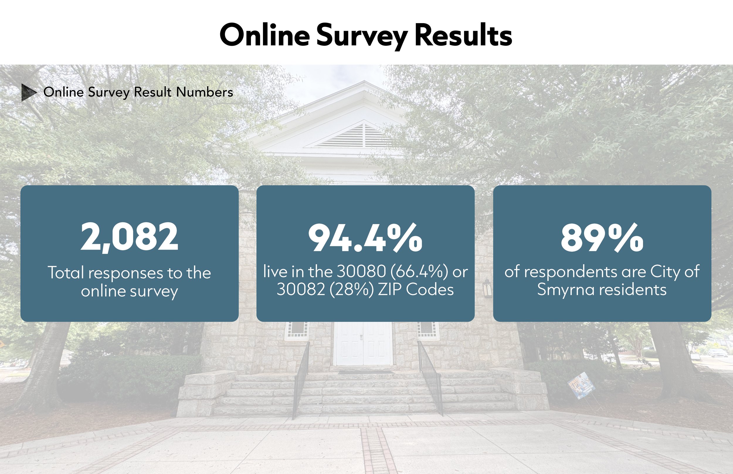 25 0430 - Online Survey Result Presentation2.jpg