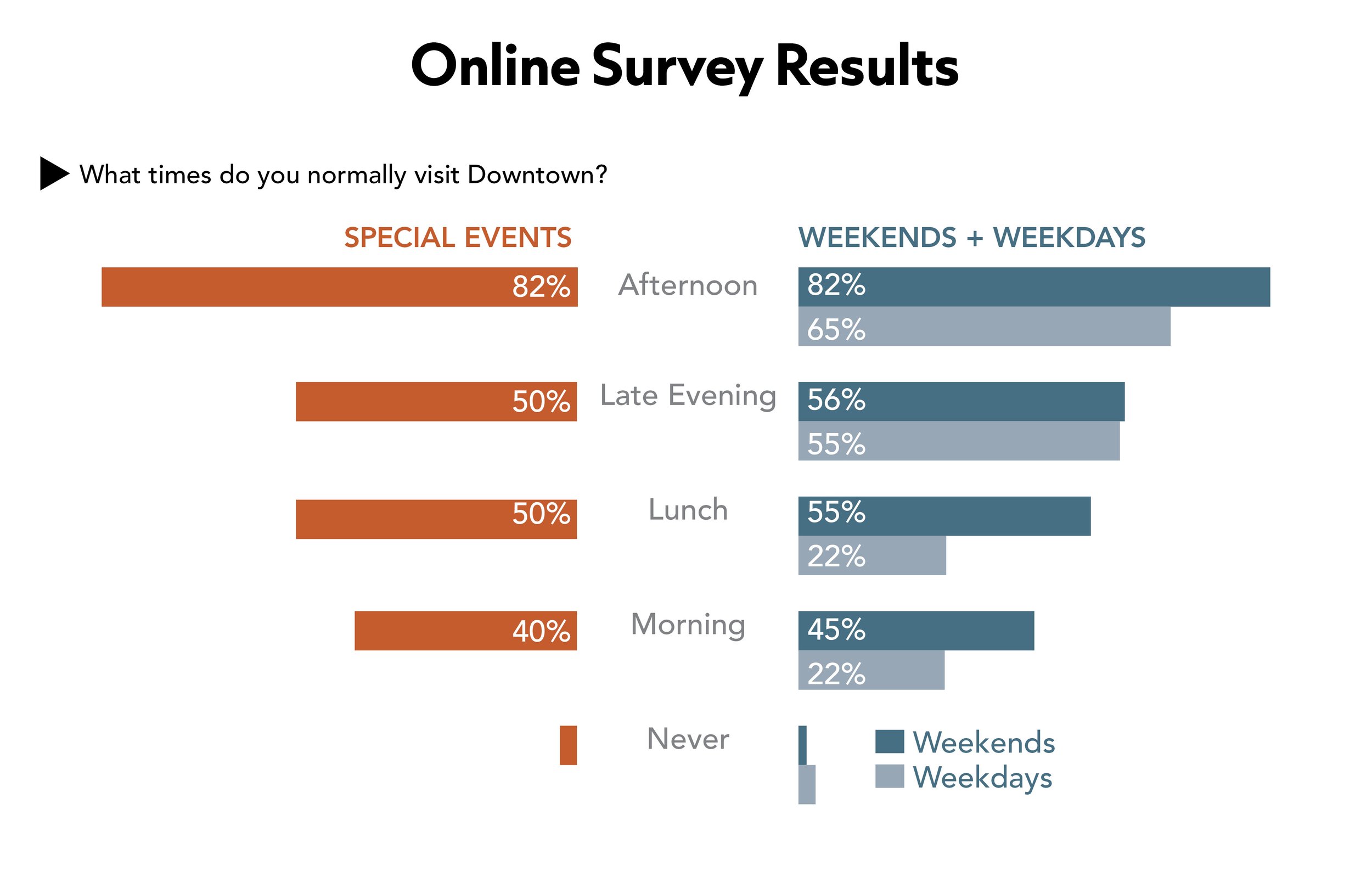 25 0430 - Online Survey Result Presentation5.jpg