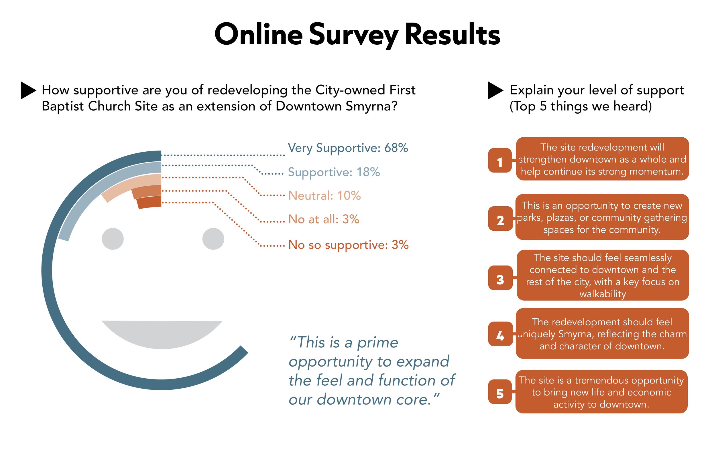 25 0430 - Online Survey Result Presentation15.jpg