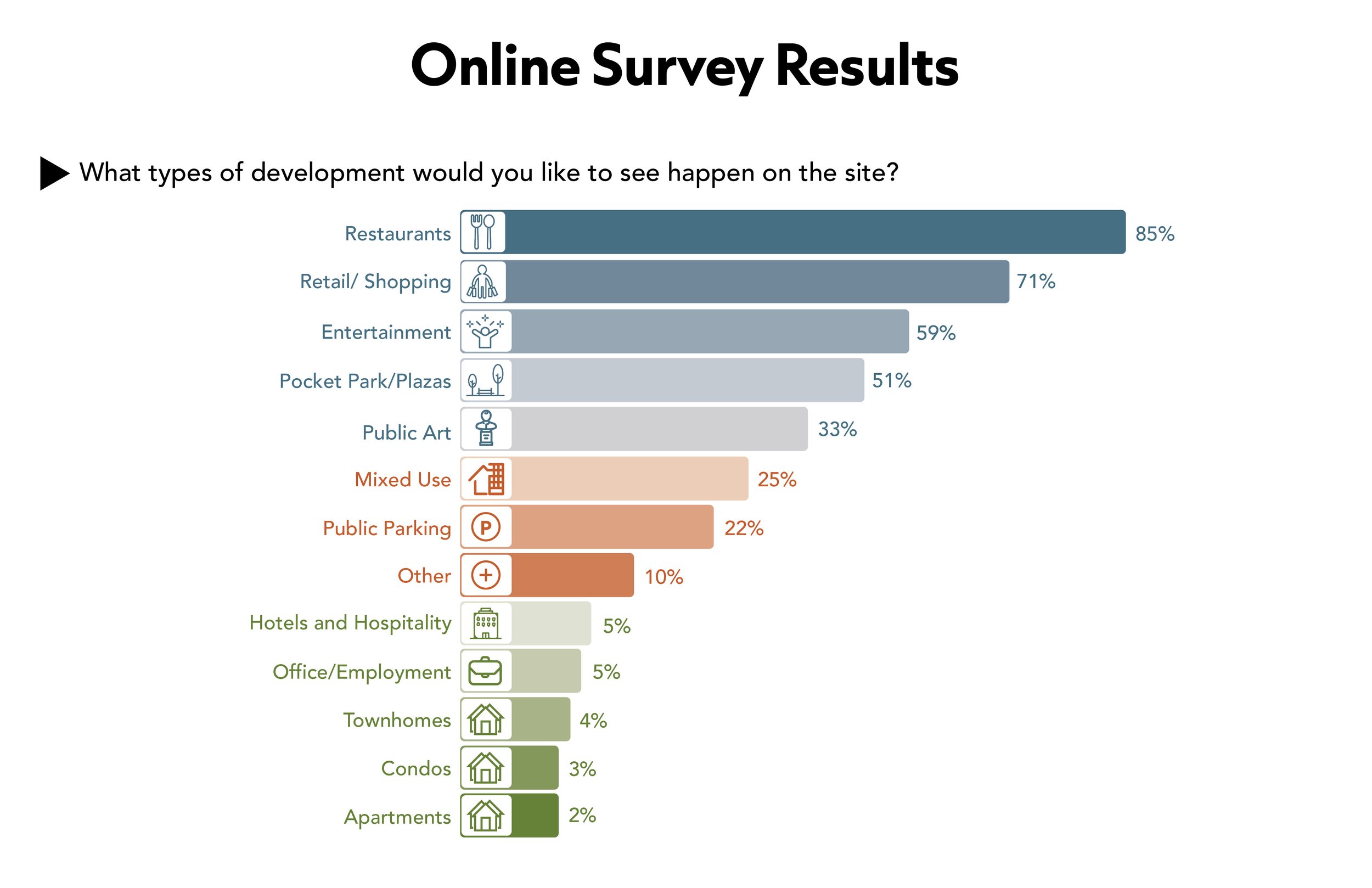 25 0430 - Online Survey Result Presentation16.jpg
