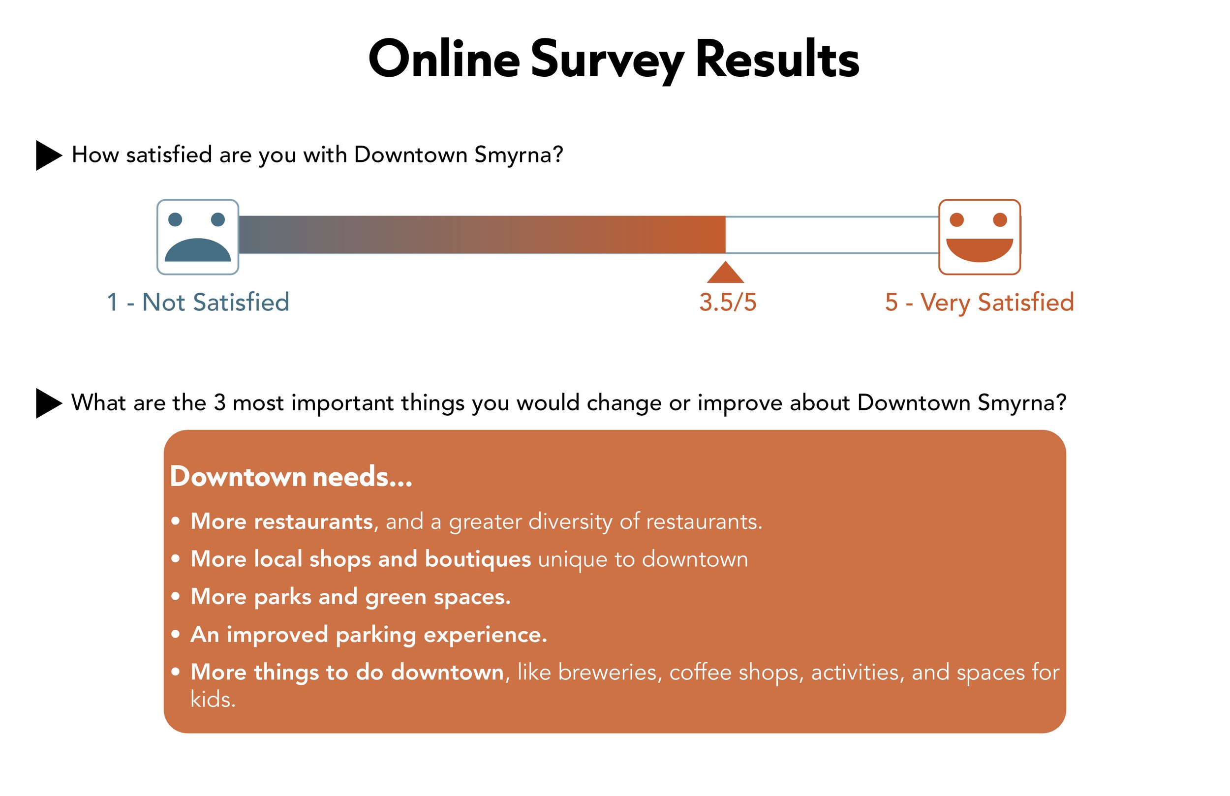 25 0430 - Online Survey Result Presentation11.jpg