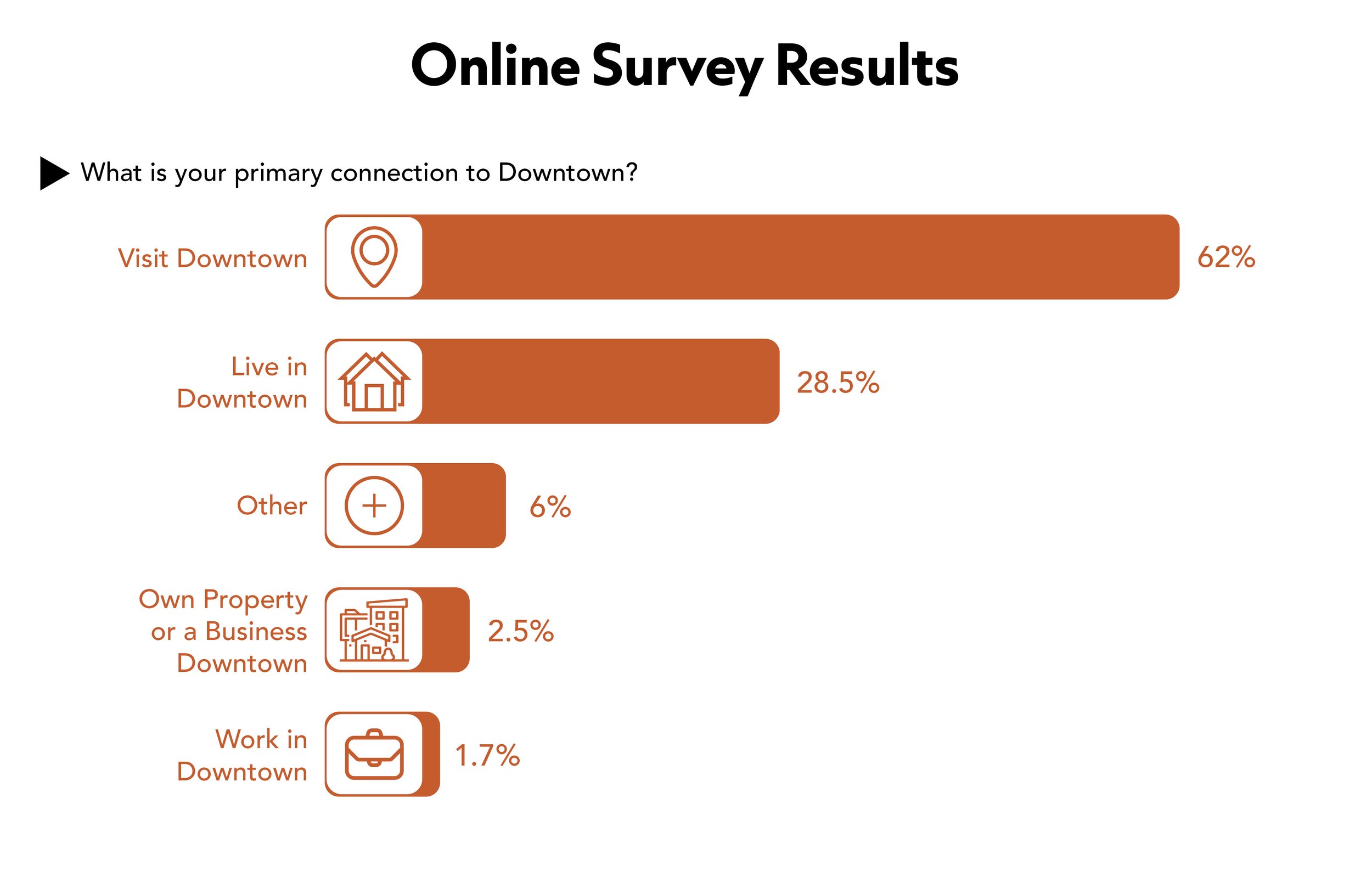 25 0430 - Online Survey Result Presentation3.jpg