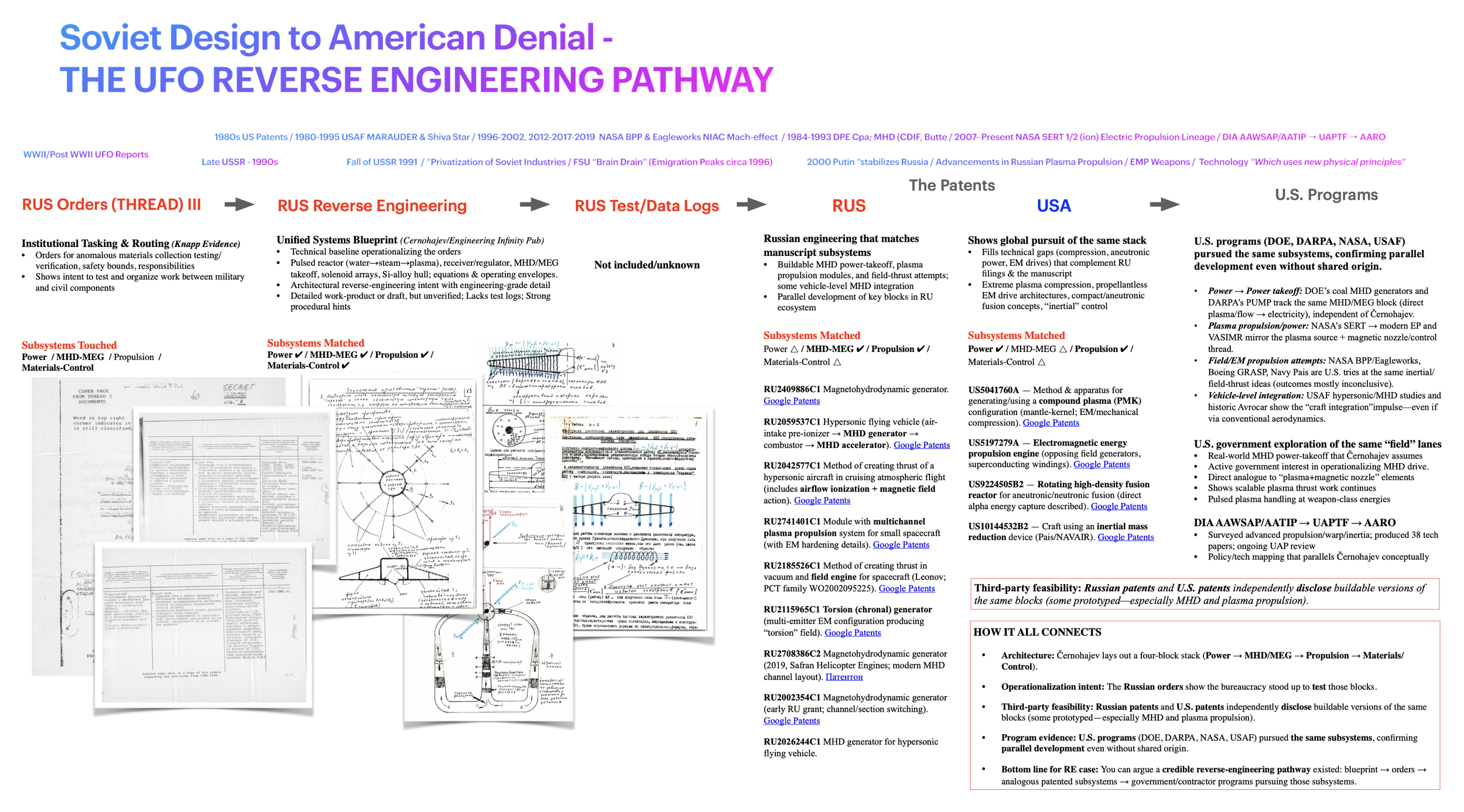 Soviet Design to US Denials Roadmap IMAGE.png