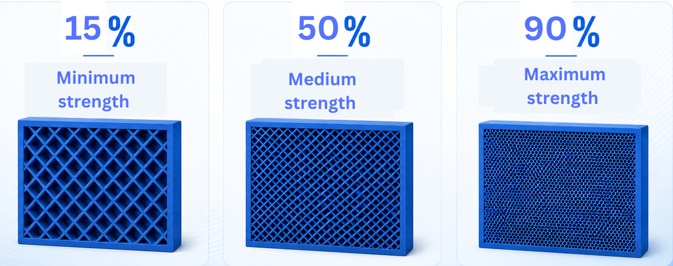 Image showing three different air filters with varying densities, labeled as 15%, 50%, and 90%, indicating minimum, medium, and maximum strength.