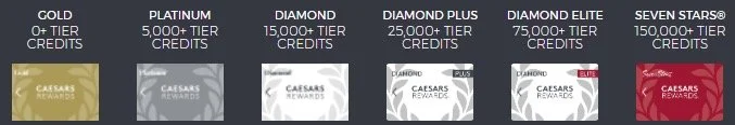 Caesars rewards status levels from gold to seven stars with corresponding tier credit requirements for each level.