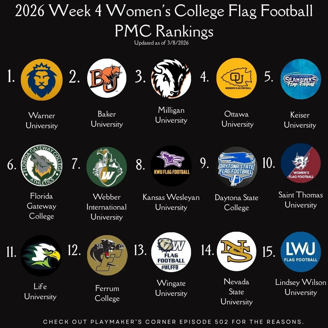 These rankings were updated last Sunday. Make sure to check out episode 502 for all of our reasons and recognitions. 

@sfwomensflagfb @eastern.flag.football @cvilleflag_fb @ivcflagfootball @midlandu_wflag 

#womenscollegeflagfootball #womensflagfoot