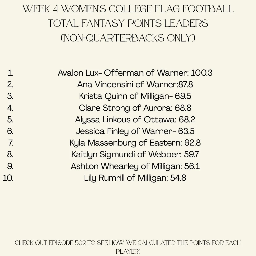 Here are your biggest statistical impacts from week 4. Make sure to check out episode 502 to see how these numbers were calculated. 

#womenscollegeflagfootball #womensflagfootball #playmakerscorner #PMCfam