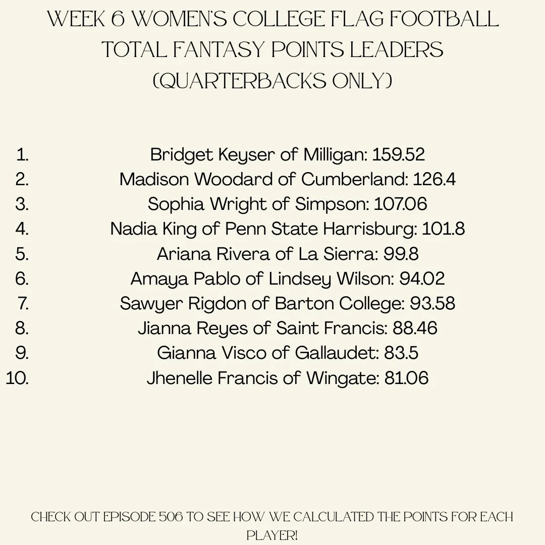 Here are the players who had the biggest statistical impacts from week 6 of the women&rsquo;s college flag football season. Make sure to check out episode 506 for our process and to hear all about it! 

#womenscollegeflagfootball #womensflagfootball 