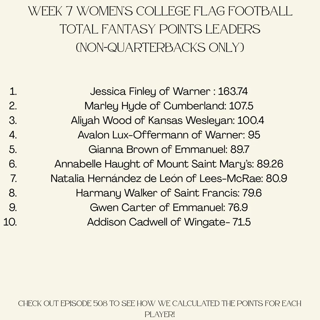 These players had some of the biggest statistical impacts from last week! Make sure to check out episode 508 to hear all about their performances. 

#playmakerscorner #womenscollegeflagfootball #womensflagfootball #PMCflagfootball