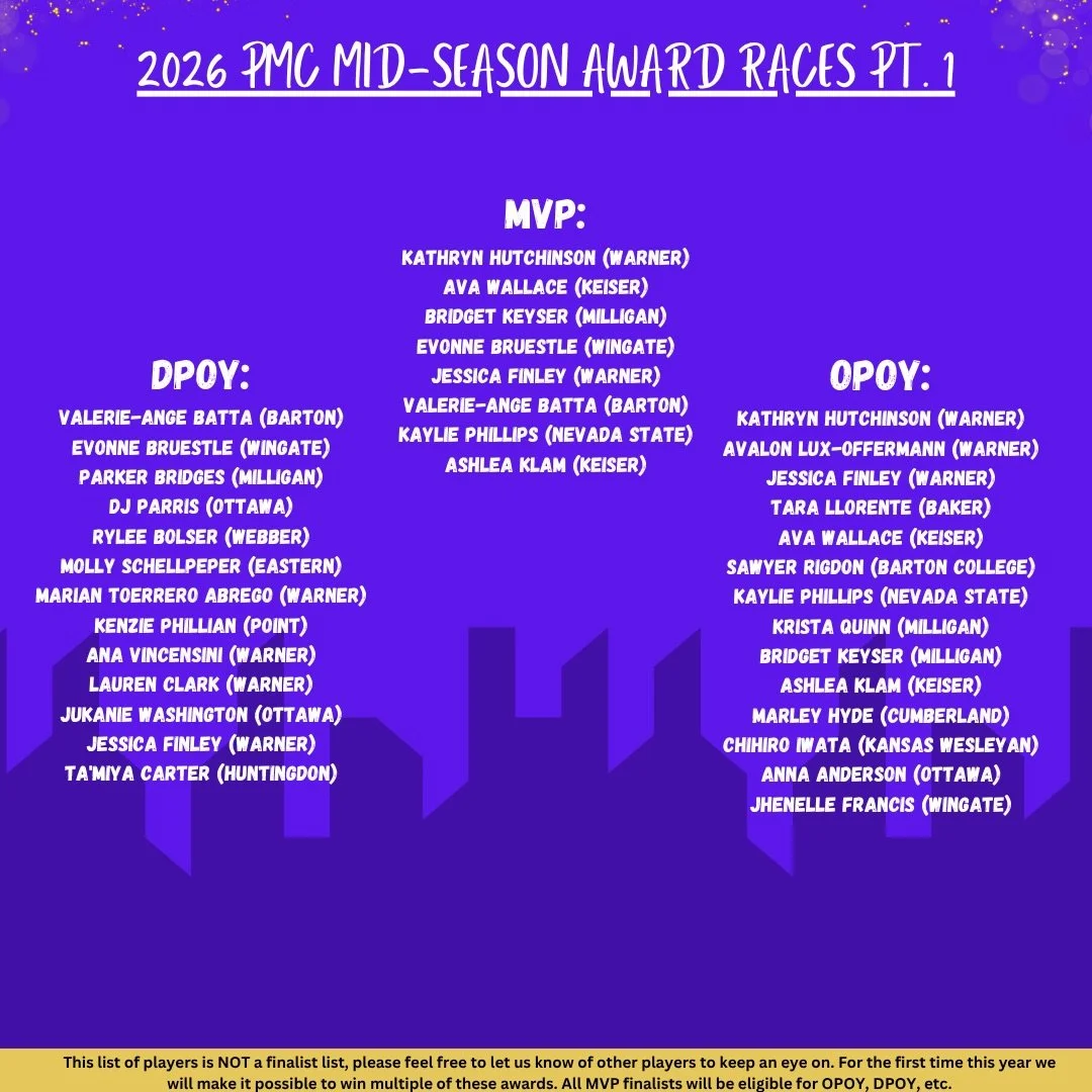 Check out episode 508 to hear all about our end of the year awards process. We want to recognize some of the great players around the country as we pass the halfway point of the season. 

#womenscollegeflagfootball #womensflagfootball #playmakerscorn