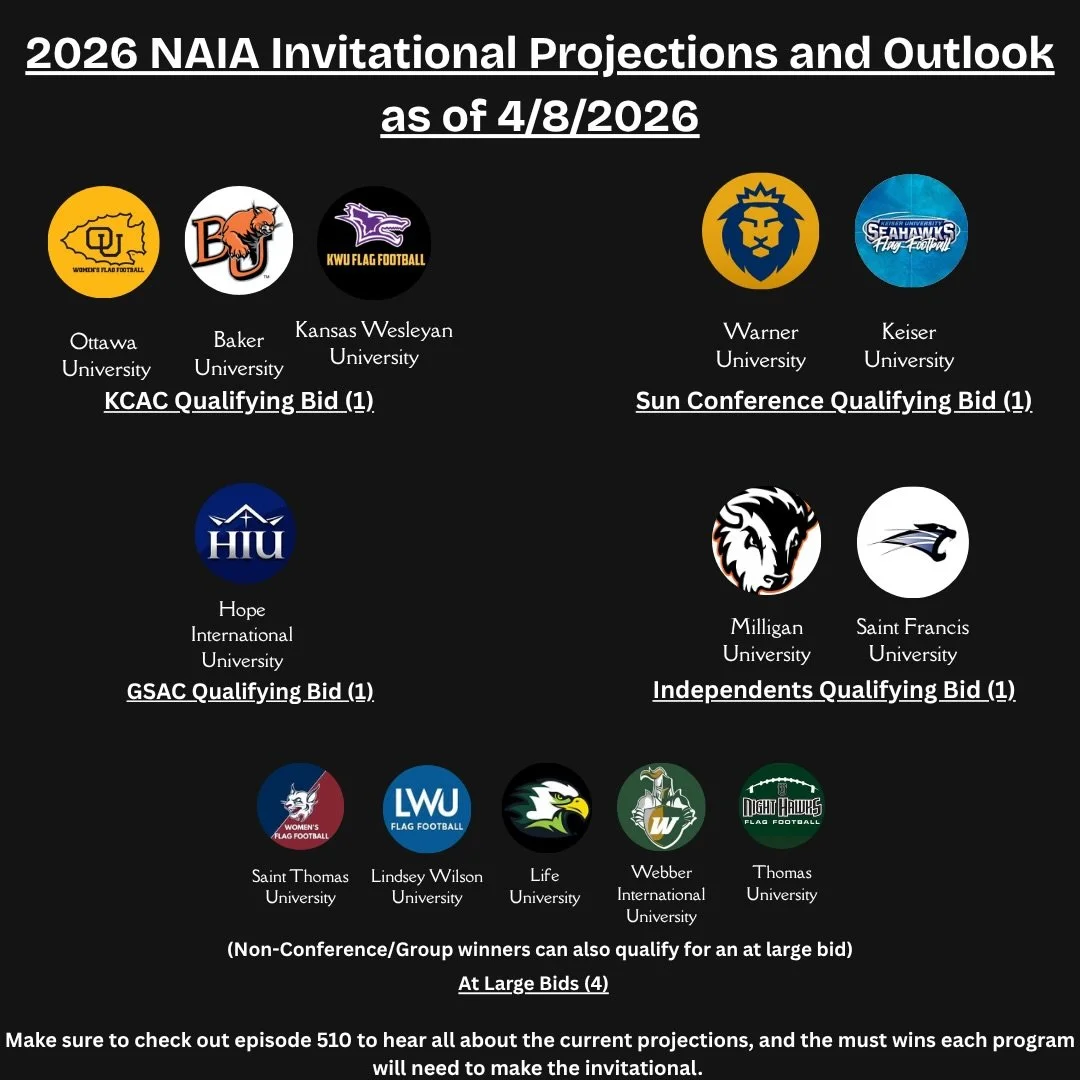 On today&rsquo;s episode we not only discuss the great performances from week 8 and rank programs, but we take a deeper look into the post season. 

Only 8 teams can make the NAIA invitational. We discuss the path there for these teams and others on 