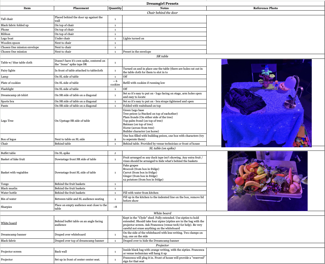 Table arrangement for a Dreamgirl Presets event with various items, notes, and two photos: one of a table with a blue cloth, Lego figures, and toys, and another of a tray of assorted fake fruits and vegetables.