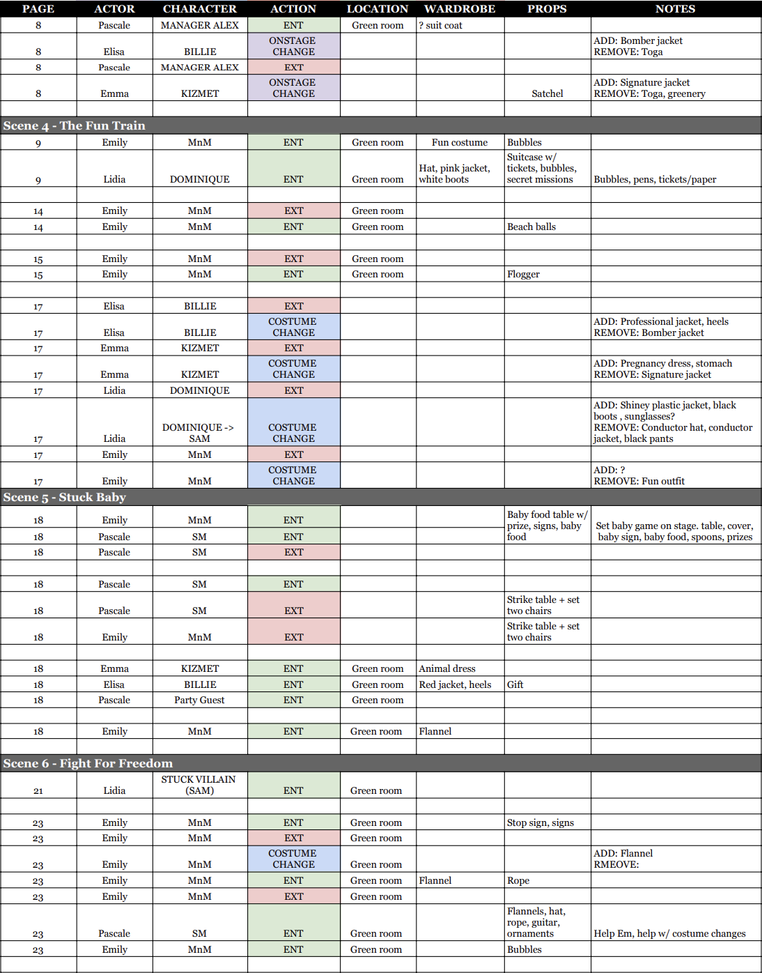 A script or production schedule with actor names, characters, actions, locations, props, and notes for different scenes, including scene titles like 'The Fun Train', 'Stuck Baby', and 'Fight For Freedom'.