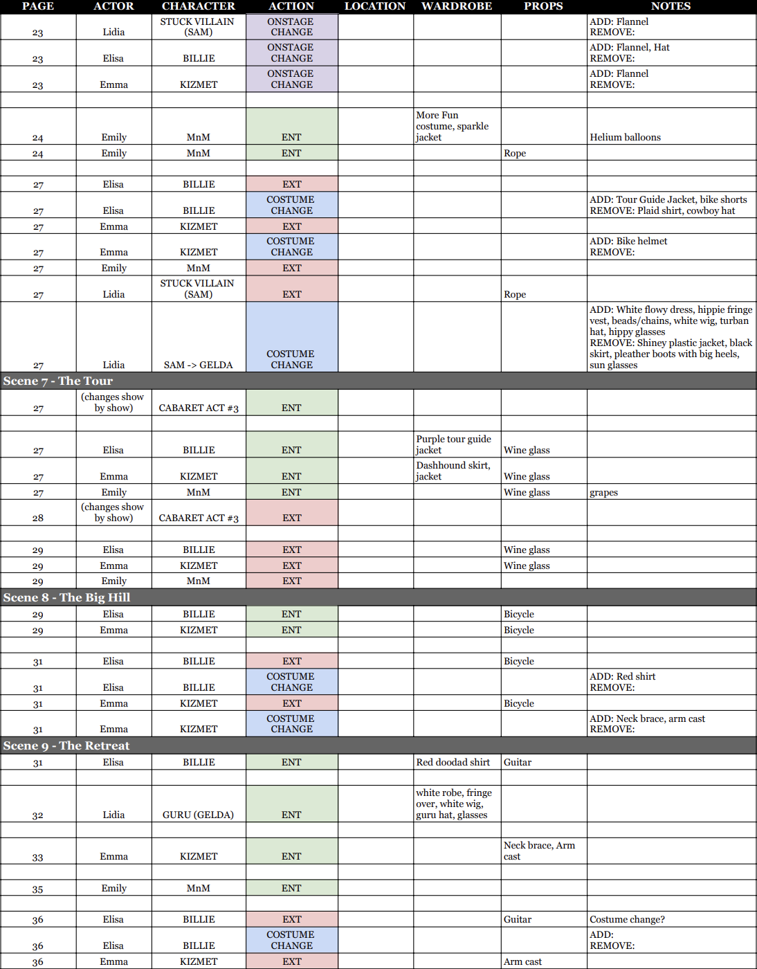 A detailed costume and scene change schedule for a theatrical production, listing actors, characters, actions, locations, wardrobe, props, and notes across multiple scenes.