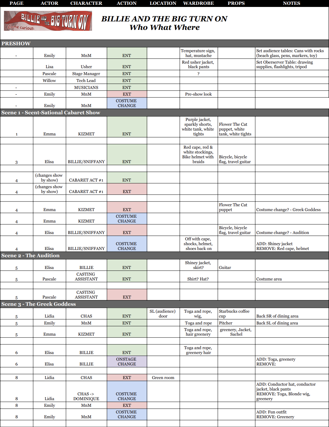 This is a detailed script or filming schedule for a theatrical or performance production of 'Billie and the Big Turn On.' It lists scenes, actors, characters, actions, locations, wardrobe, props, and notes for different scenes, including pre-show, cabaret acts, auditions, and a scene titled 'The Greek Goddess.' The schedule includes costume changes and stage directions.