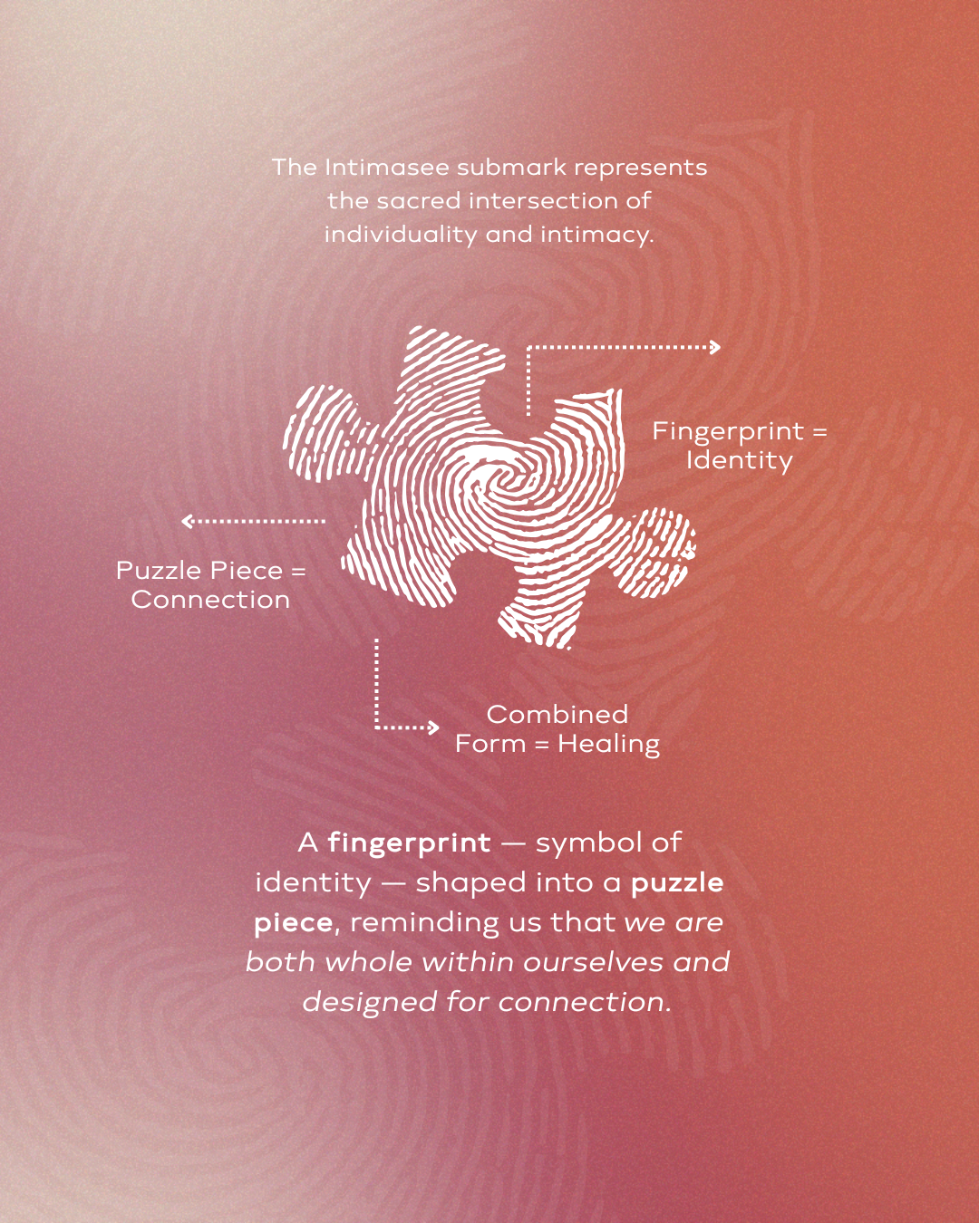 Brand Identity Development