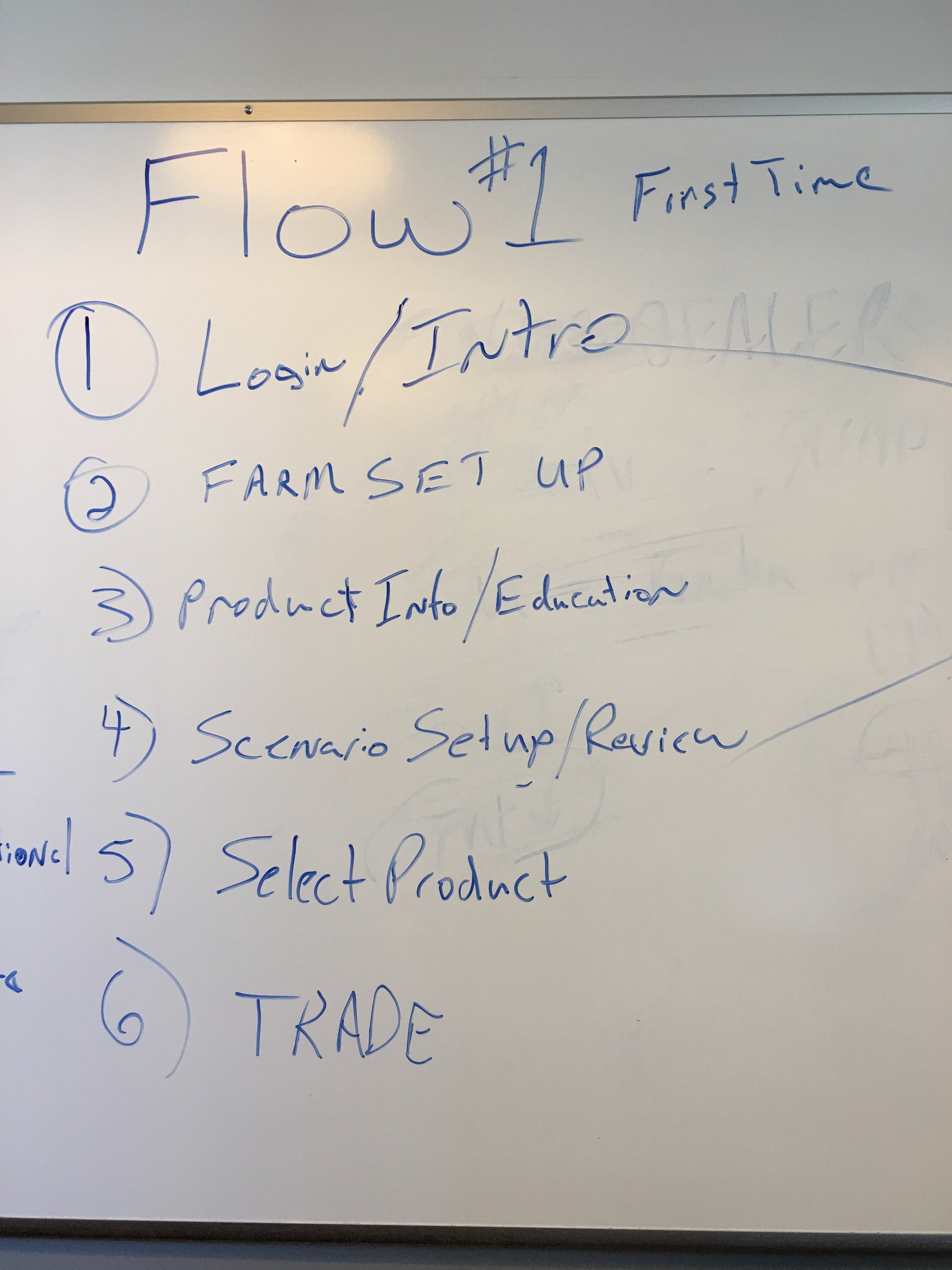 Possible flow of app Approach-1.JPG