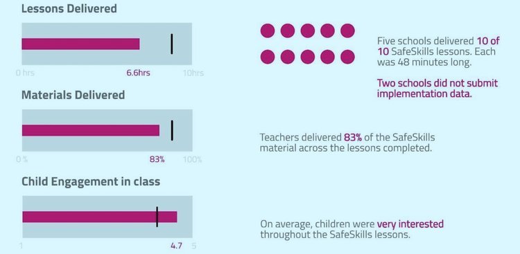 A different approach to preventative CSE education
