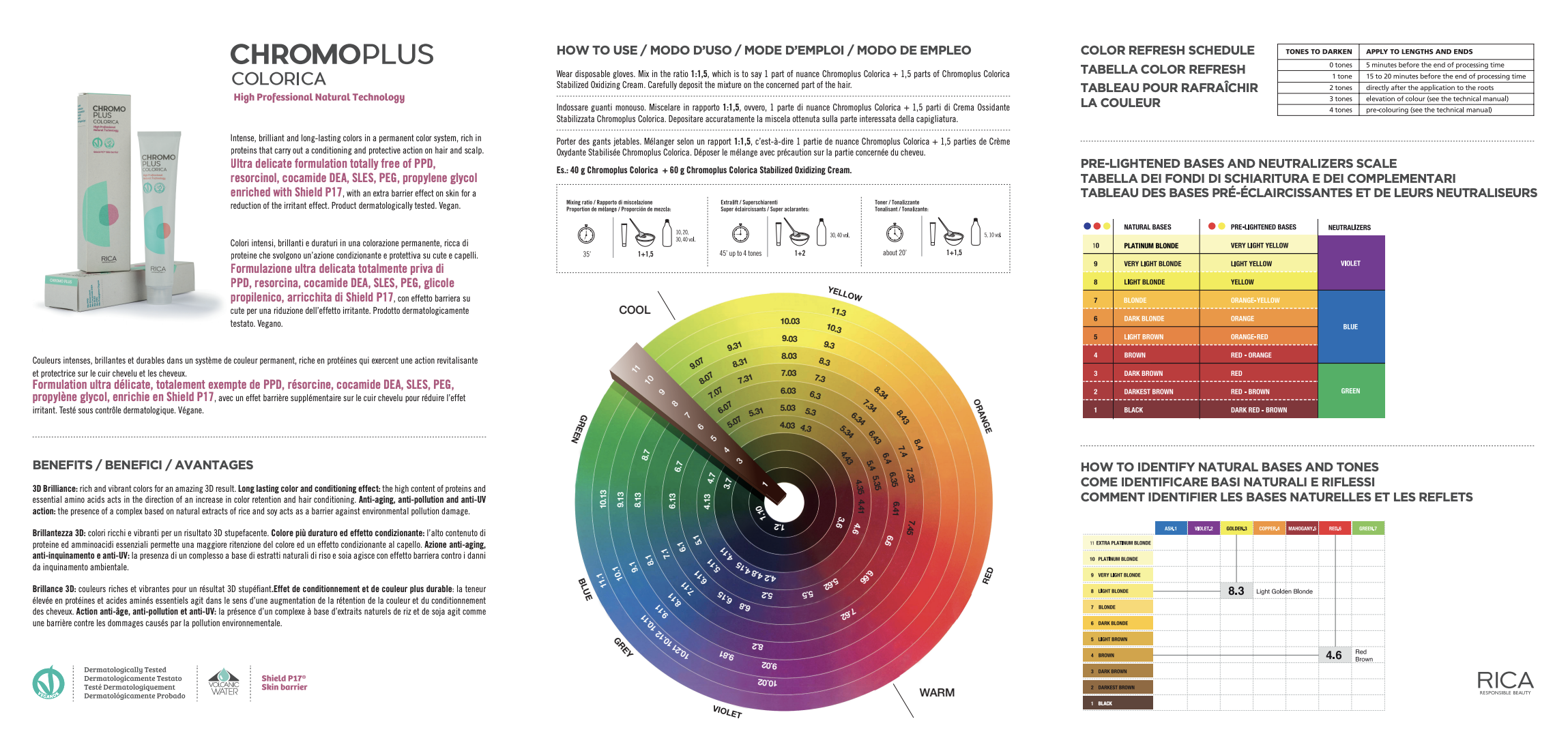 Infographie expliquant la colorimétrie capillaire, les bases naturelles et les tonalités, comprenant une roue de couleurs, un tableau de référence des couleurs et des instructions d'utilisation pour la coloration des cheveux, en anglais, italien et français.