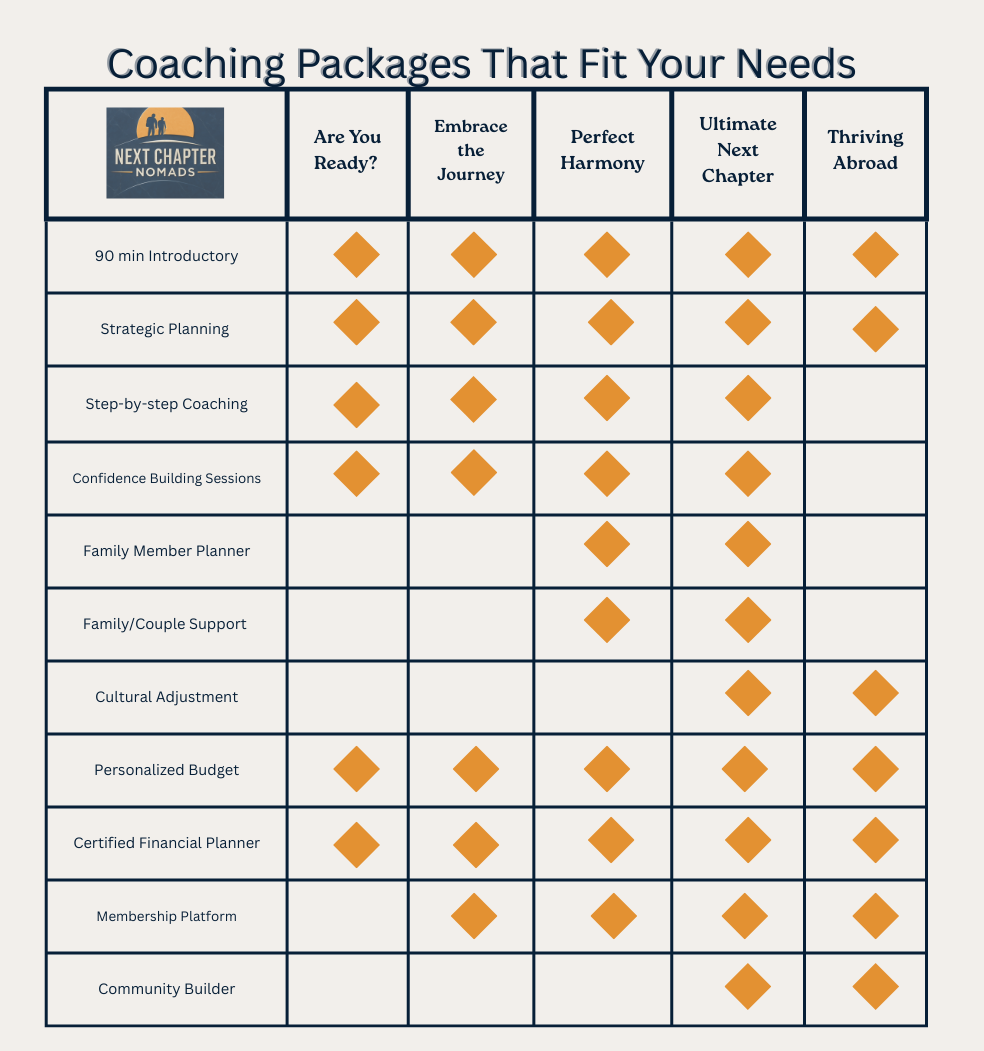 Color_Coaching Chart.png