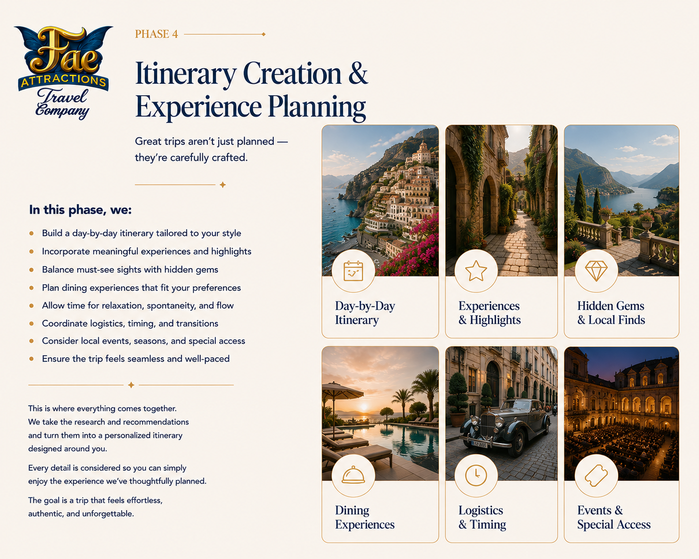Travel company's itinerary creation and experience planning page with images of Italian scenery and icons for day-by-day itinerary, experiences, hidden gems, dining, logistics, and events.