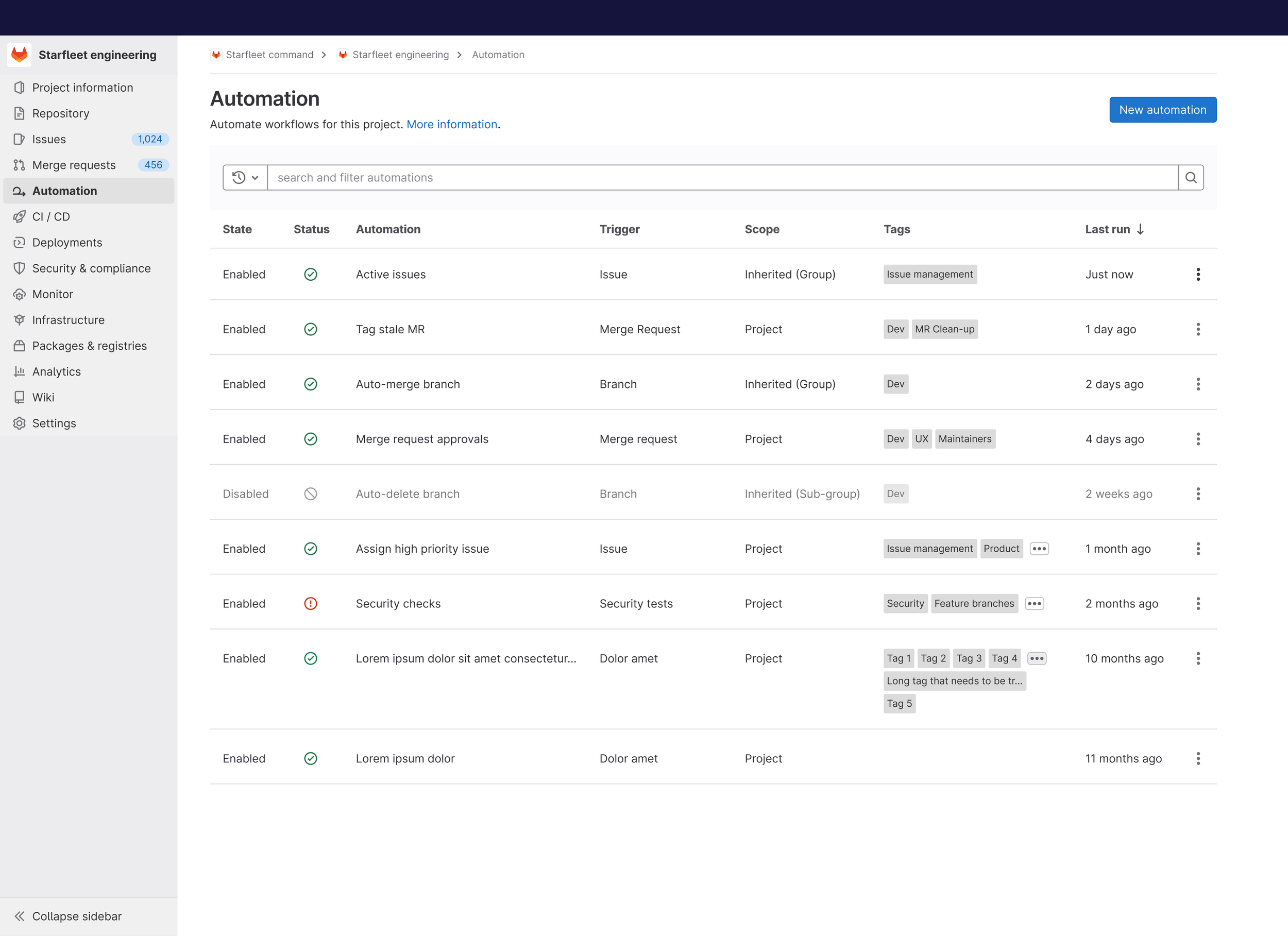 Automation management, serving multiple personas