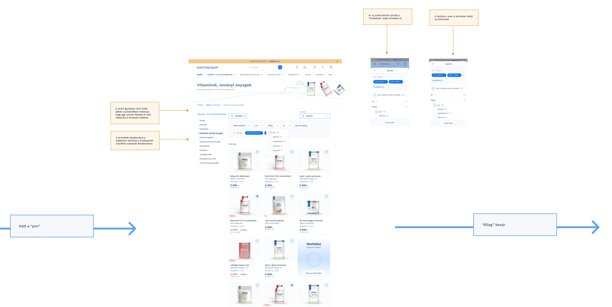 Website and mobile interface showing product filtering options and product list for supplements. Annotations in Hungarian describe filter button, product numbers, and scrollable content area.