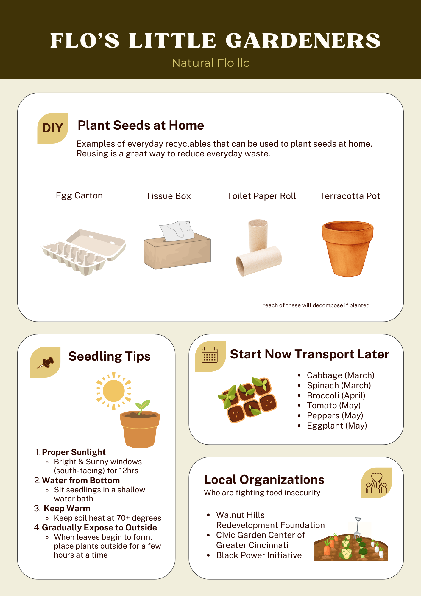 FLG 2-22 Handout.png